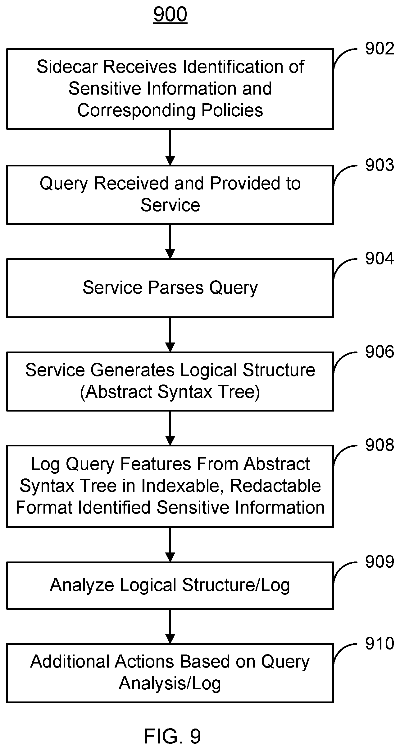 Patent US11836243 Figure 7 – Centralized applications credentials management