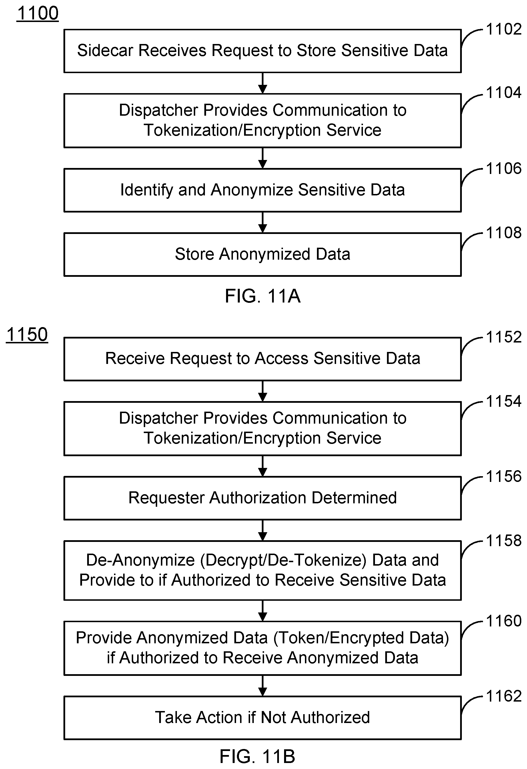 Patent US11836243 Figure 9 – Centralized applications credentials management