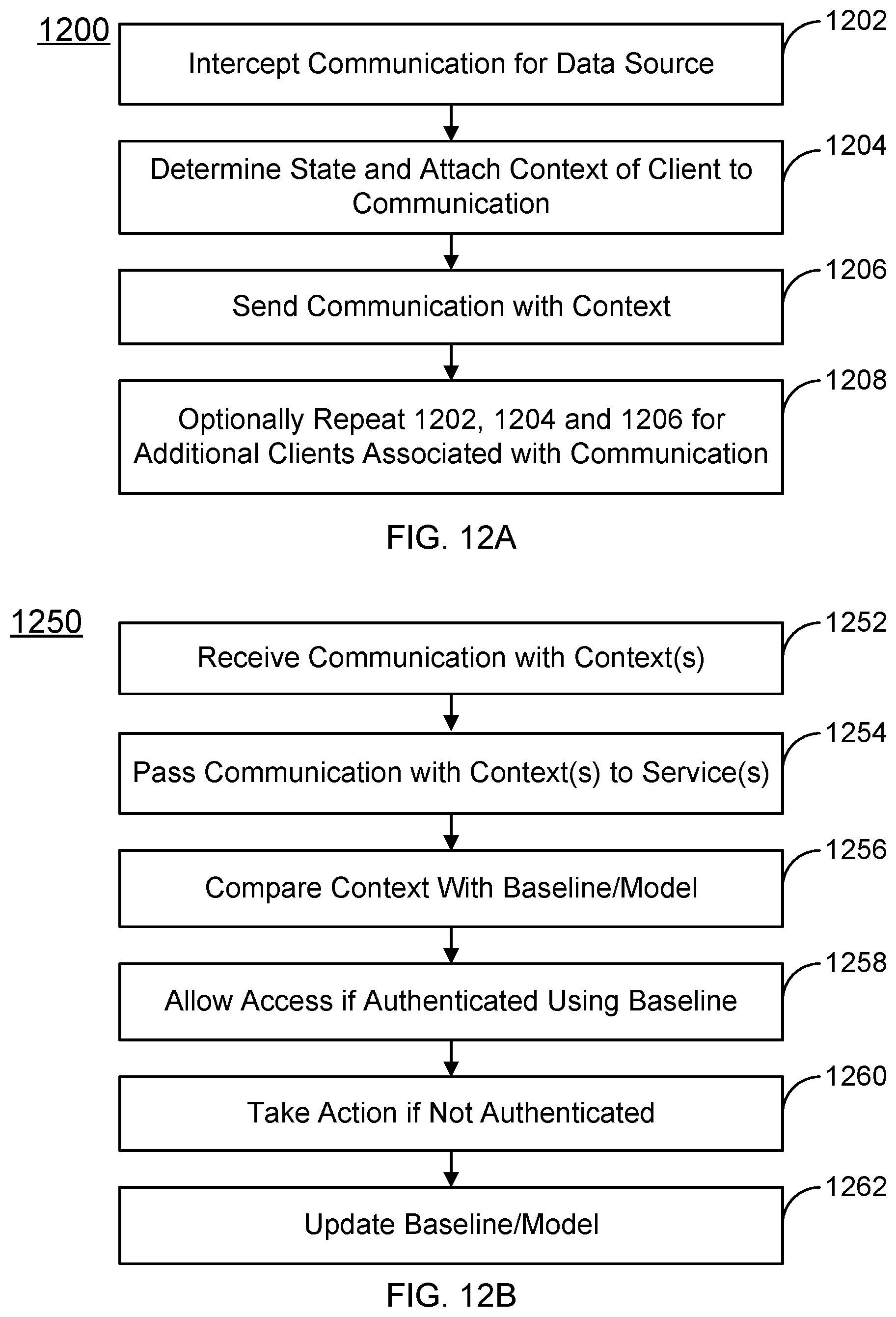 Patent US11836243 Figure 10 – Centralized applications credentials management
