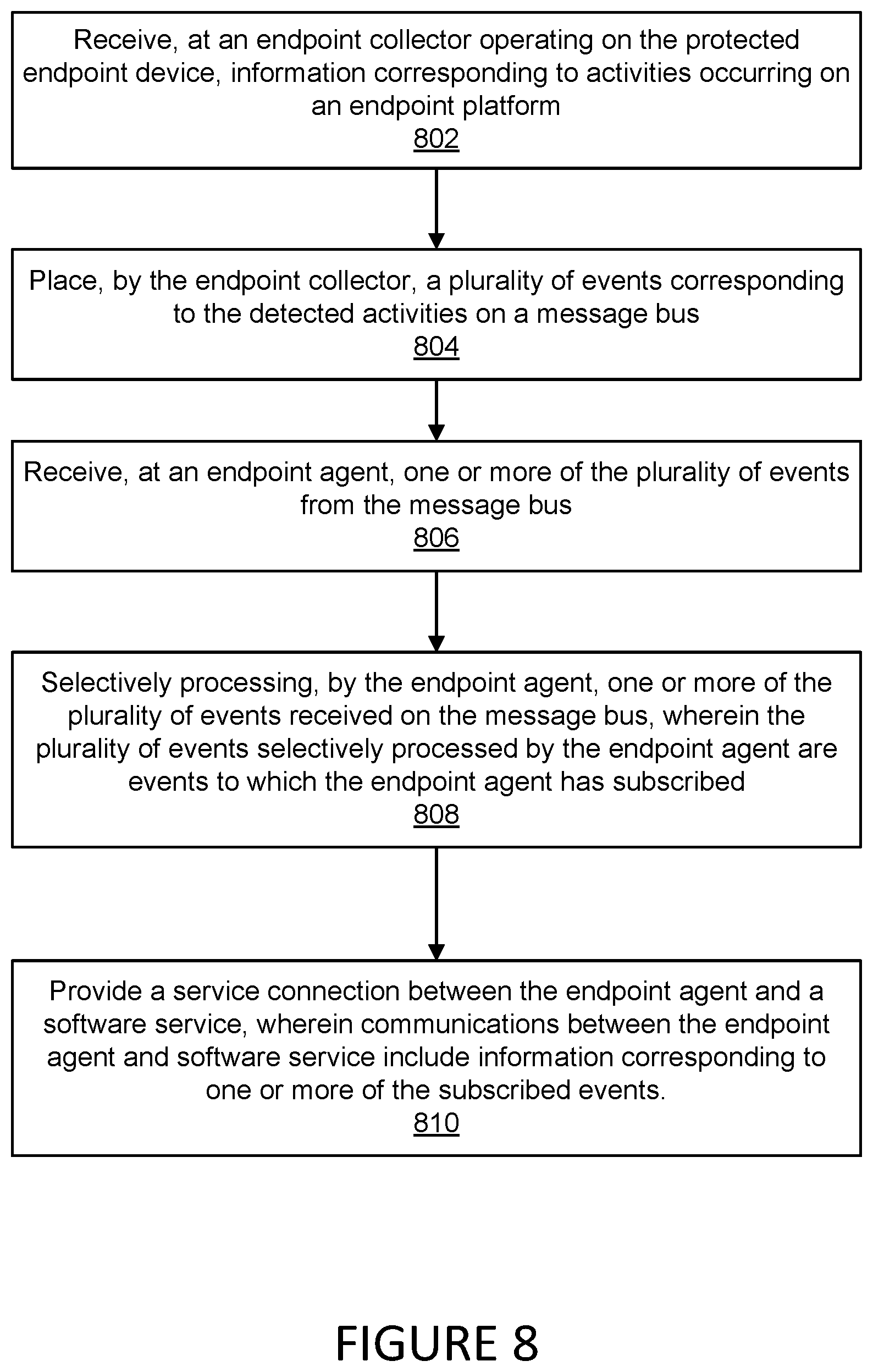 Patent US11836248 Figure 7 – System and method for operating an endpoint agent at an endpoint device