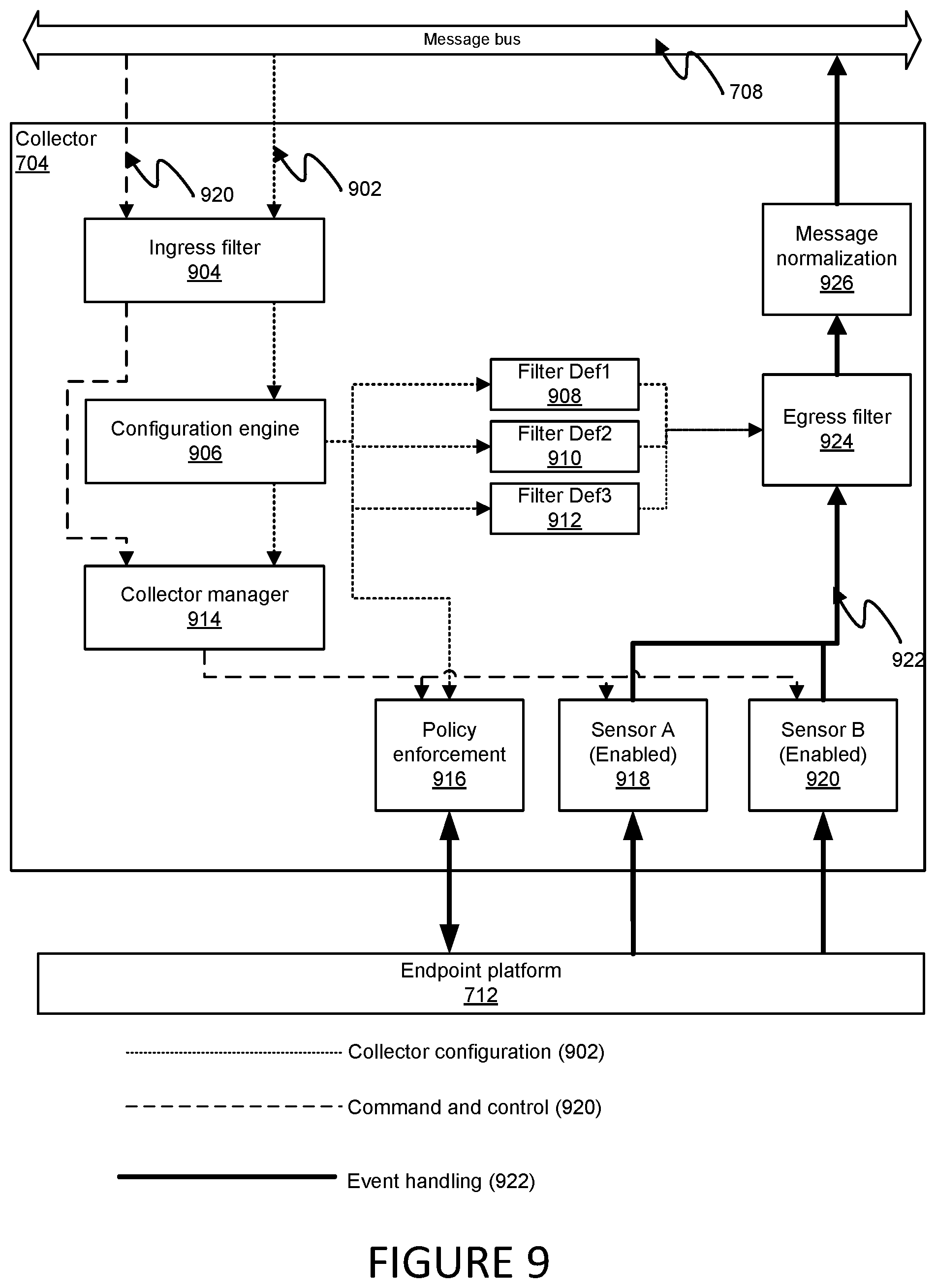 Patent US11836248 Figure 8 – System and method for operating an endpoint agent at an endpoint device