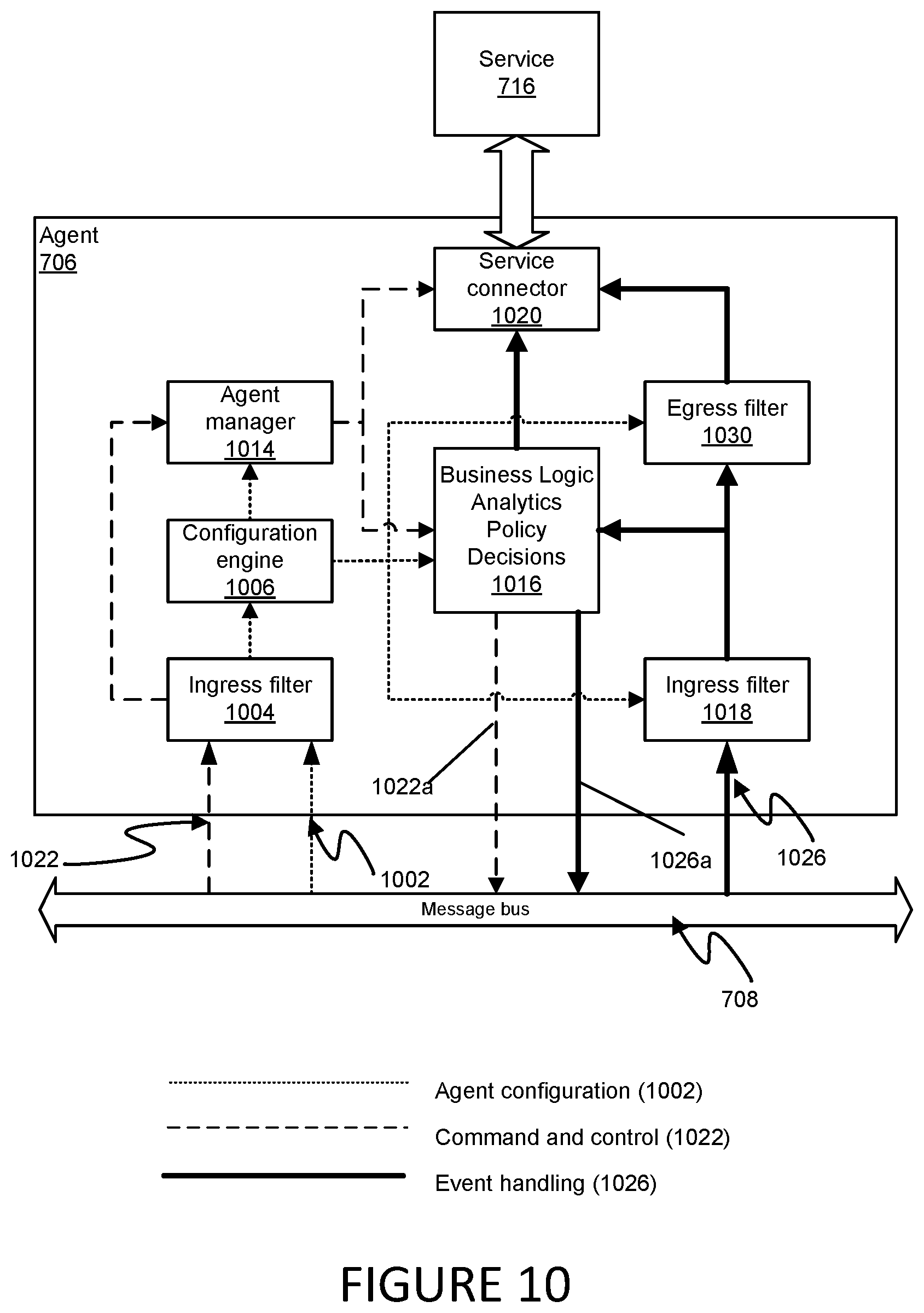Patent US11836248 Figure 9 – System and method for operating an endpoint agent at an endpoint device
