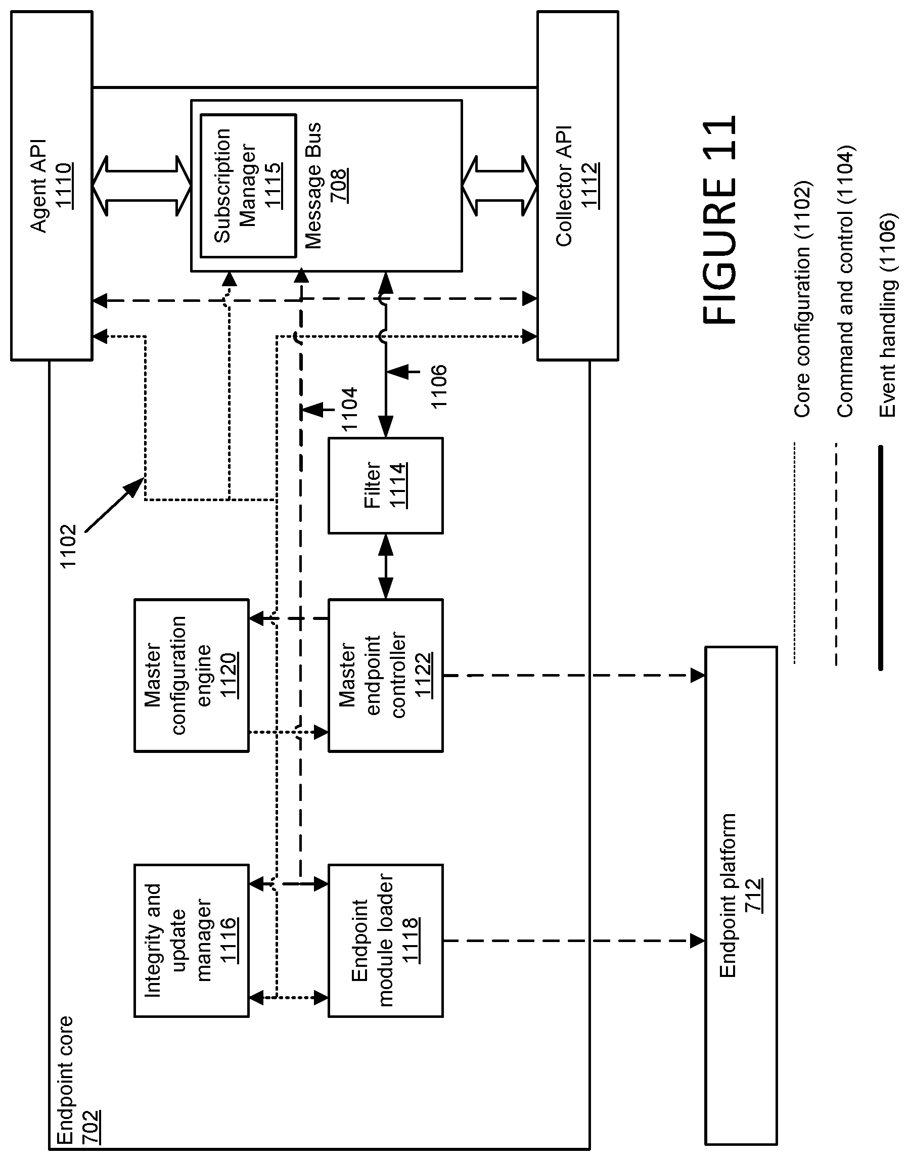 Patent US11836248 Figure 10 – System and method for operating an endpoint agent at an endpoint device