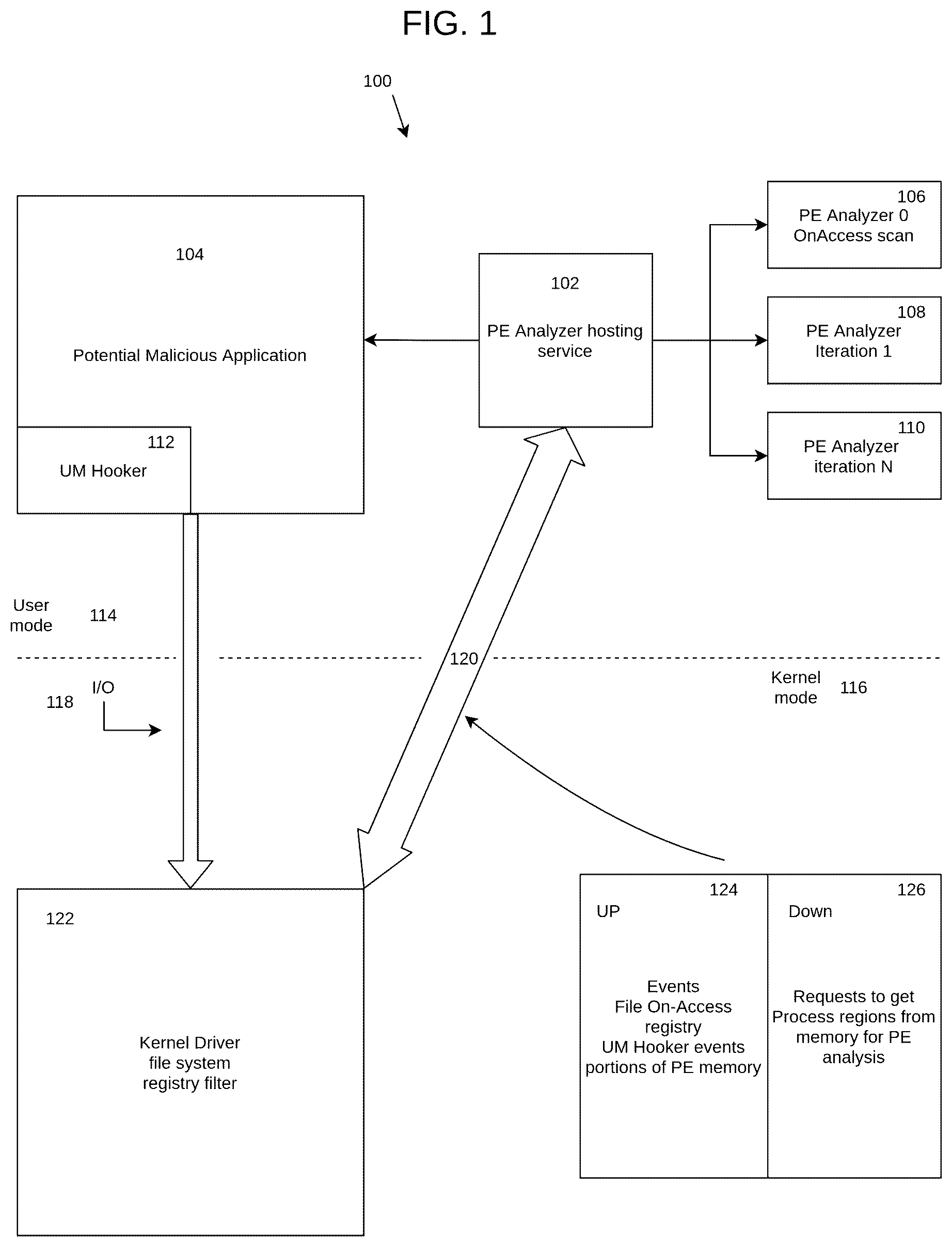 Patent US11836252 Figure 1 – Machine learning through iterative memory analysis for malware detection