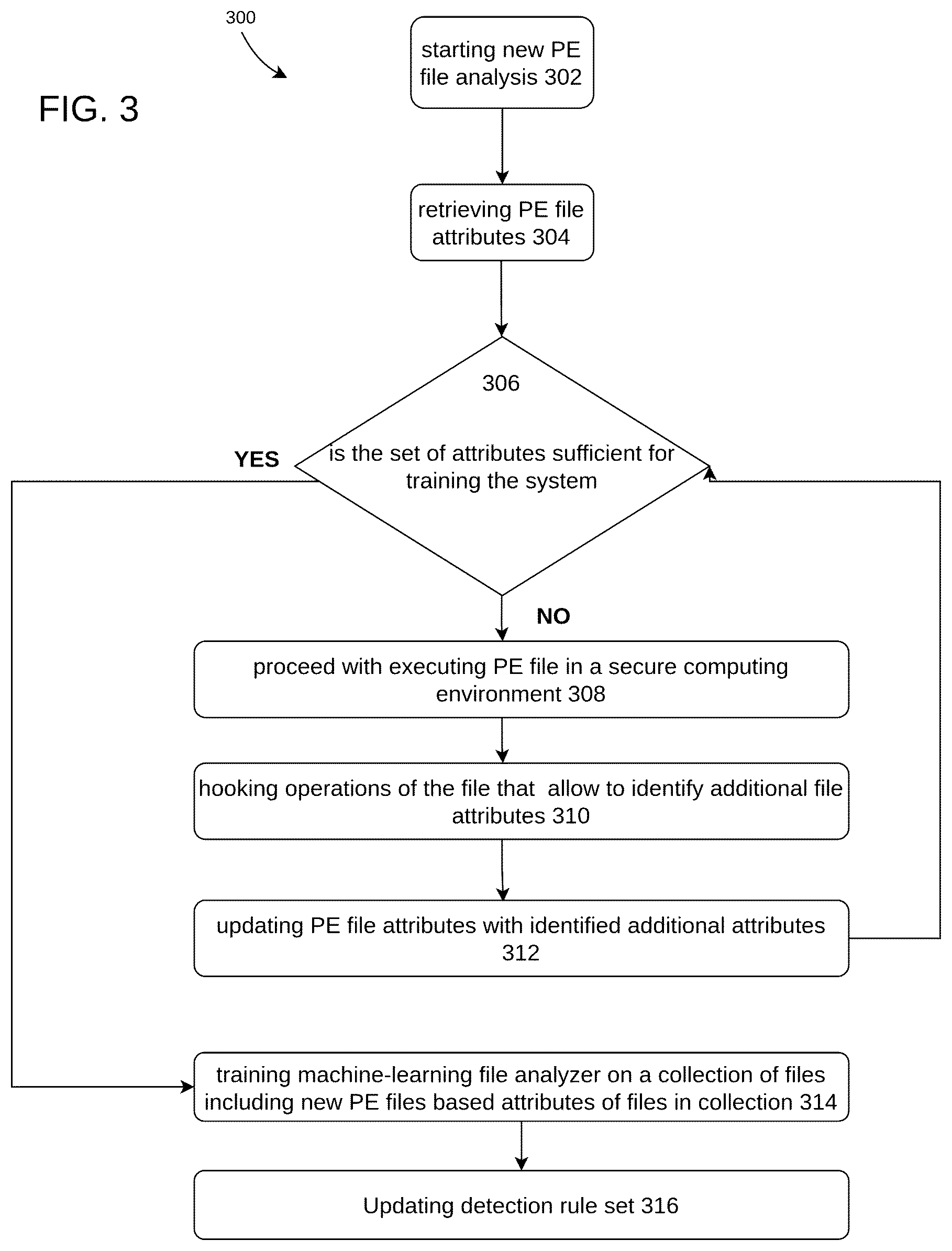 Patent US11836252 Figure 3 – Machine learning through iterative memory analysis for malware detection