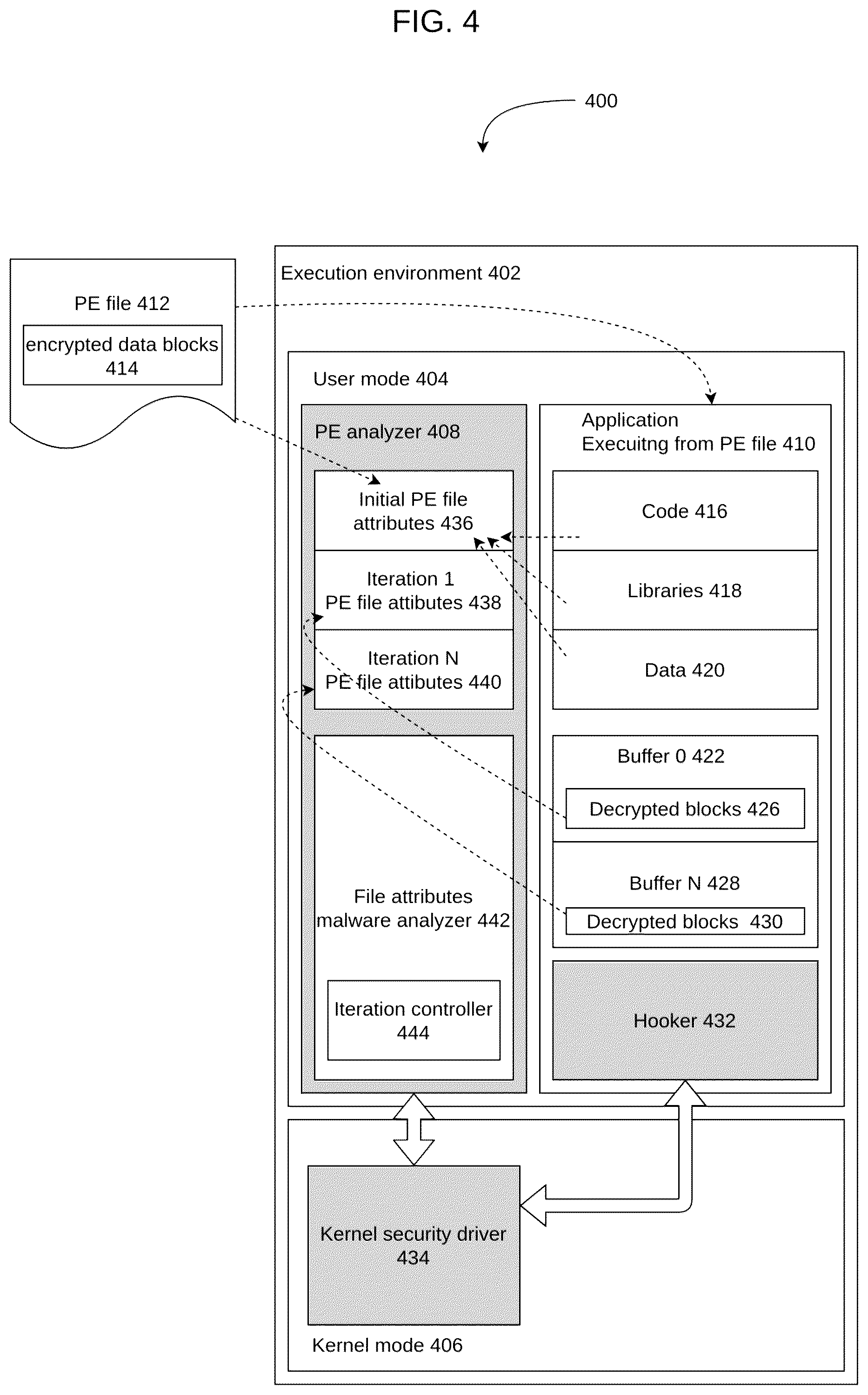 Patent US11836252 Figure 4 – Machine learning through iterative memory analysis for malware detection