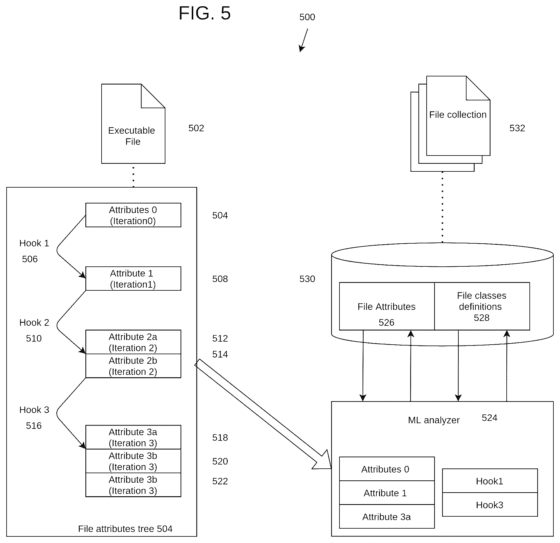 Patent US11836252 Figure 5 – Machine learning through iterative memory analysis for malware detection