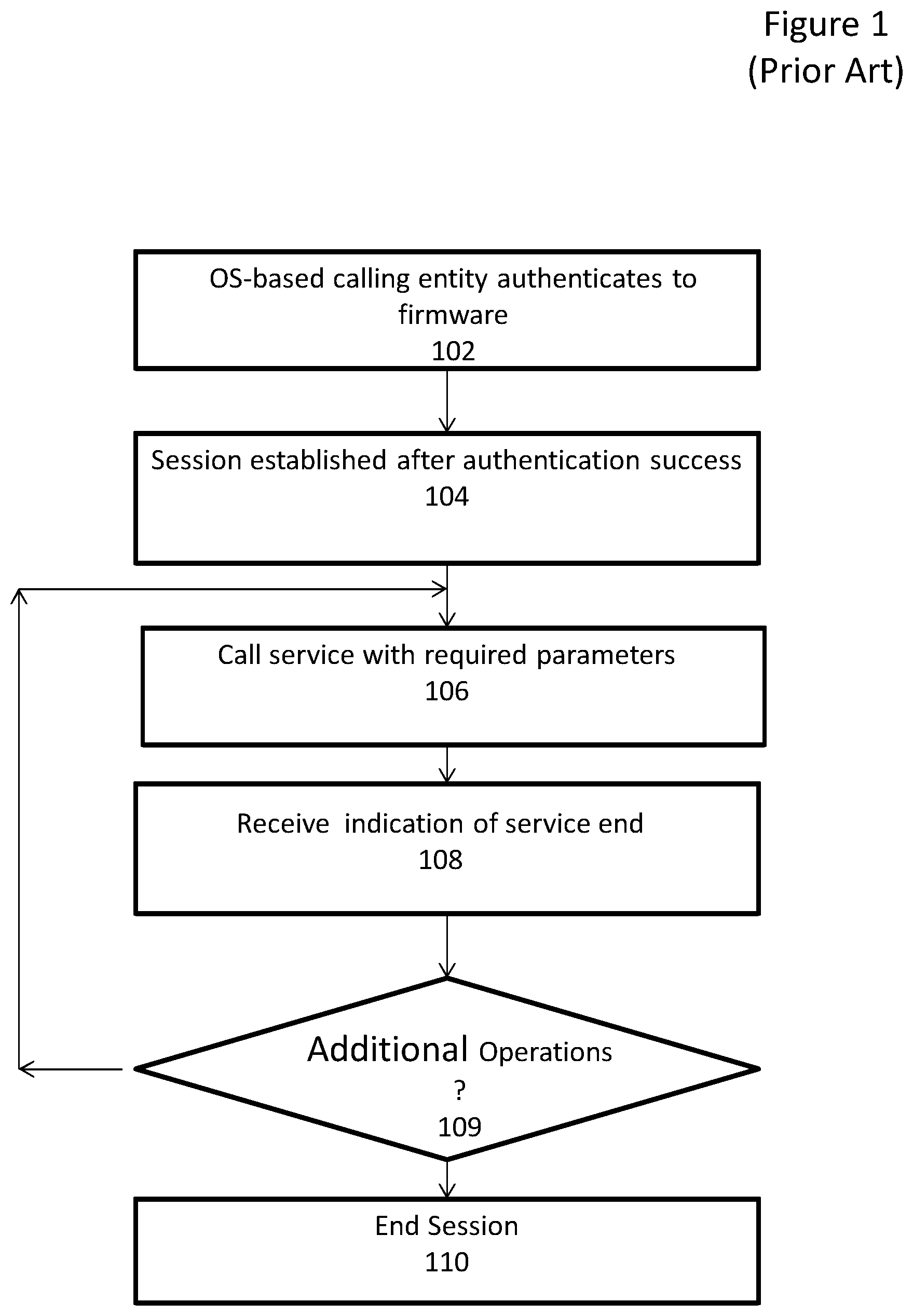 Patent US11836254 Figure 1 – System and method for securing a series of firmware function calls using session tokens