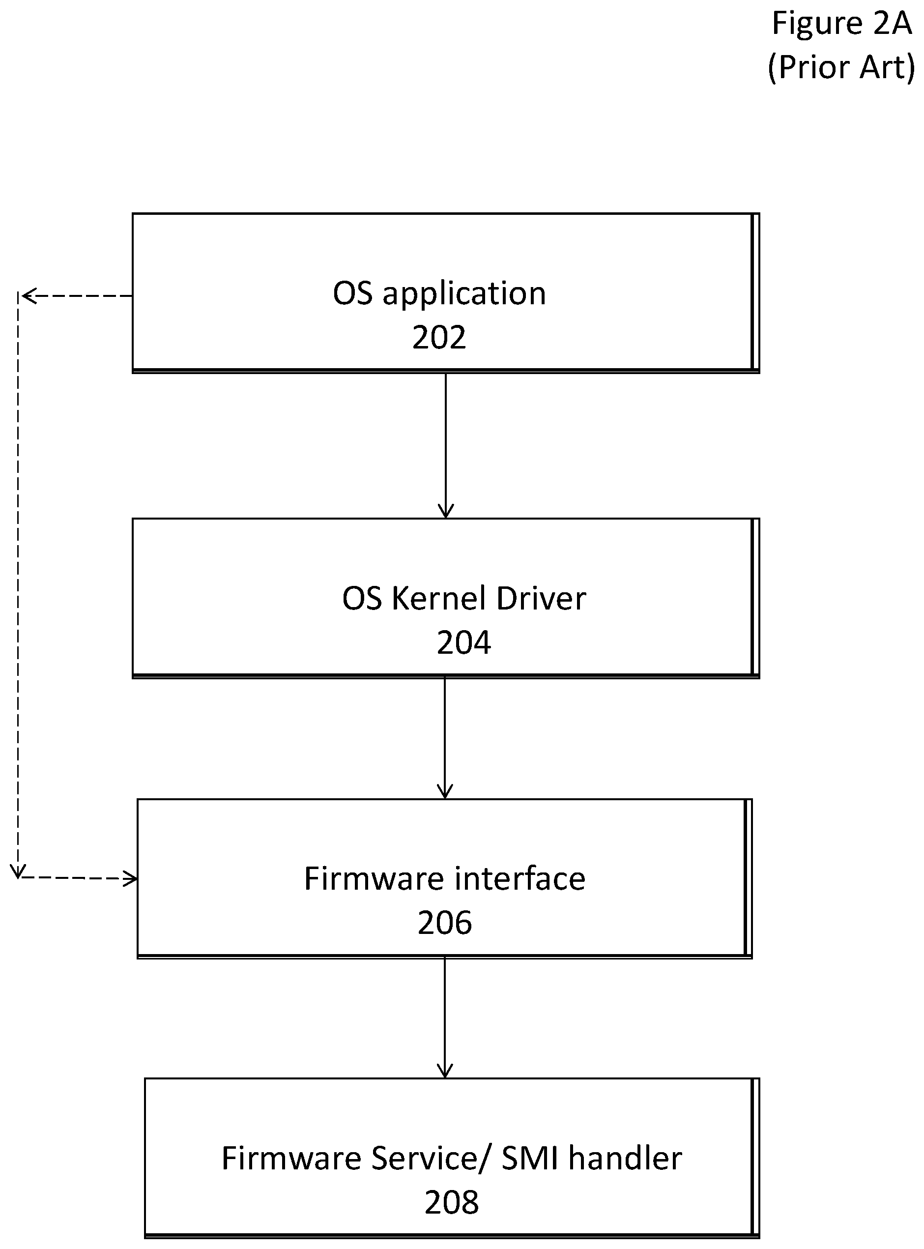 Patent US11836254 Figure 2 – System and method for securing a series of firmware function calls using session tokens