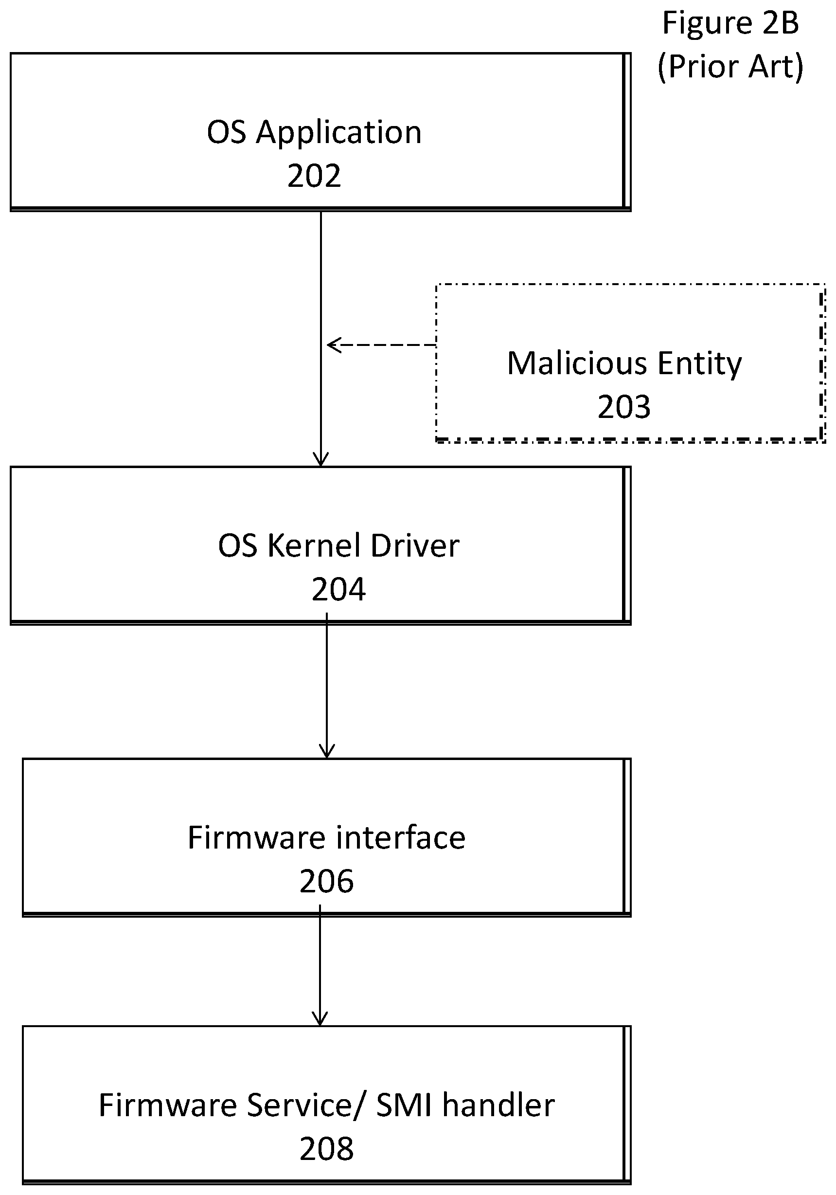 Patent US11836254 Figure 3 – System and method for securing a series of firmware function calls using session tokens