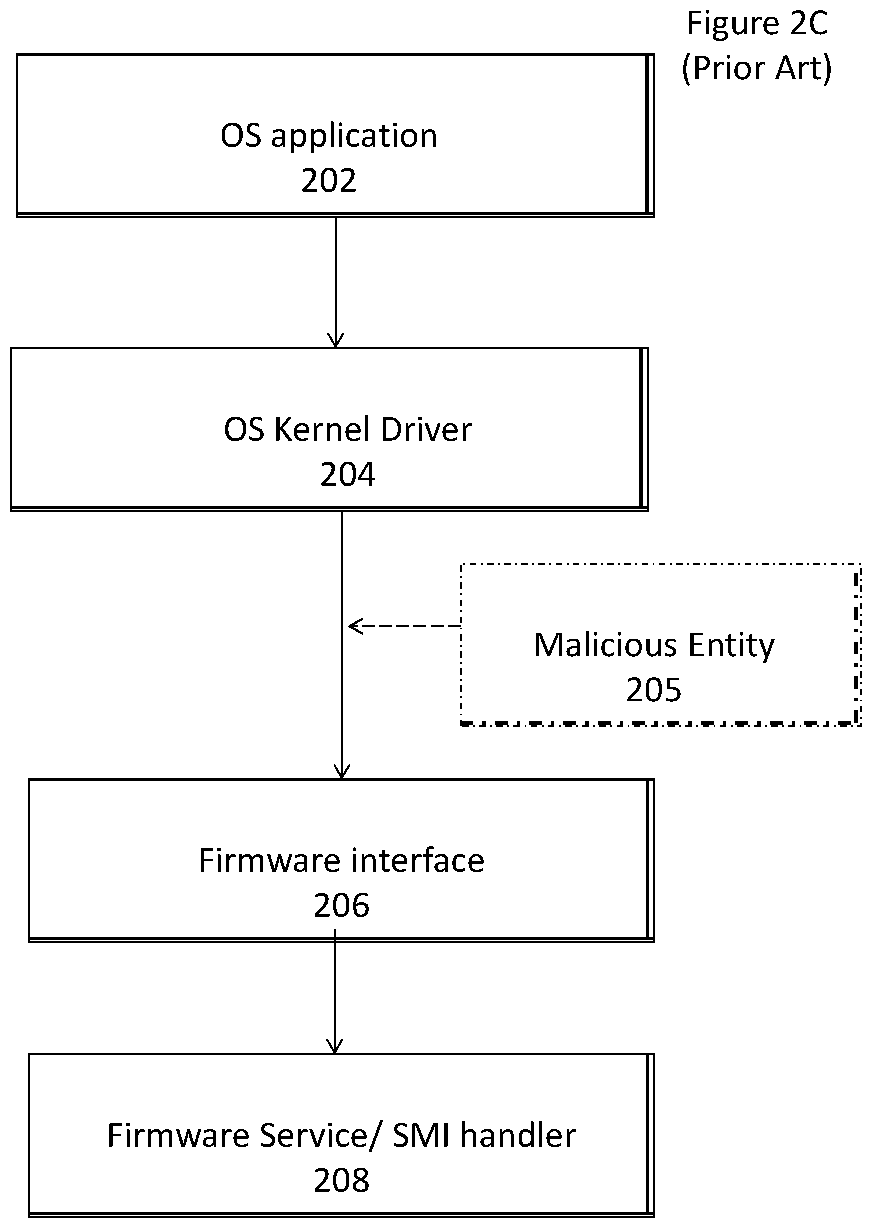 Patent US11836254 Figure 4 – System and method for securing a series of firmware function calls using session tokens