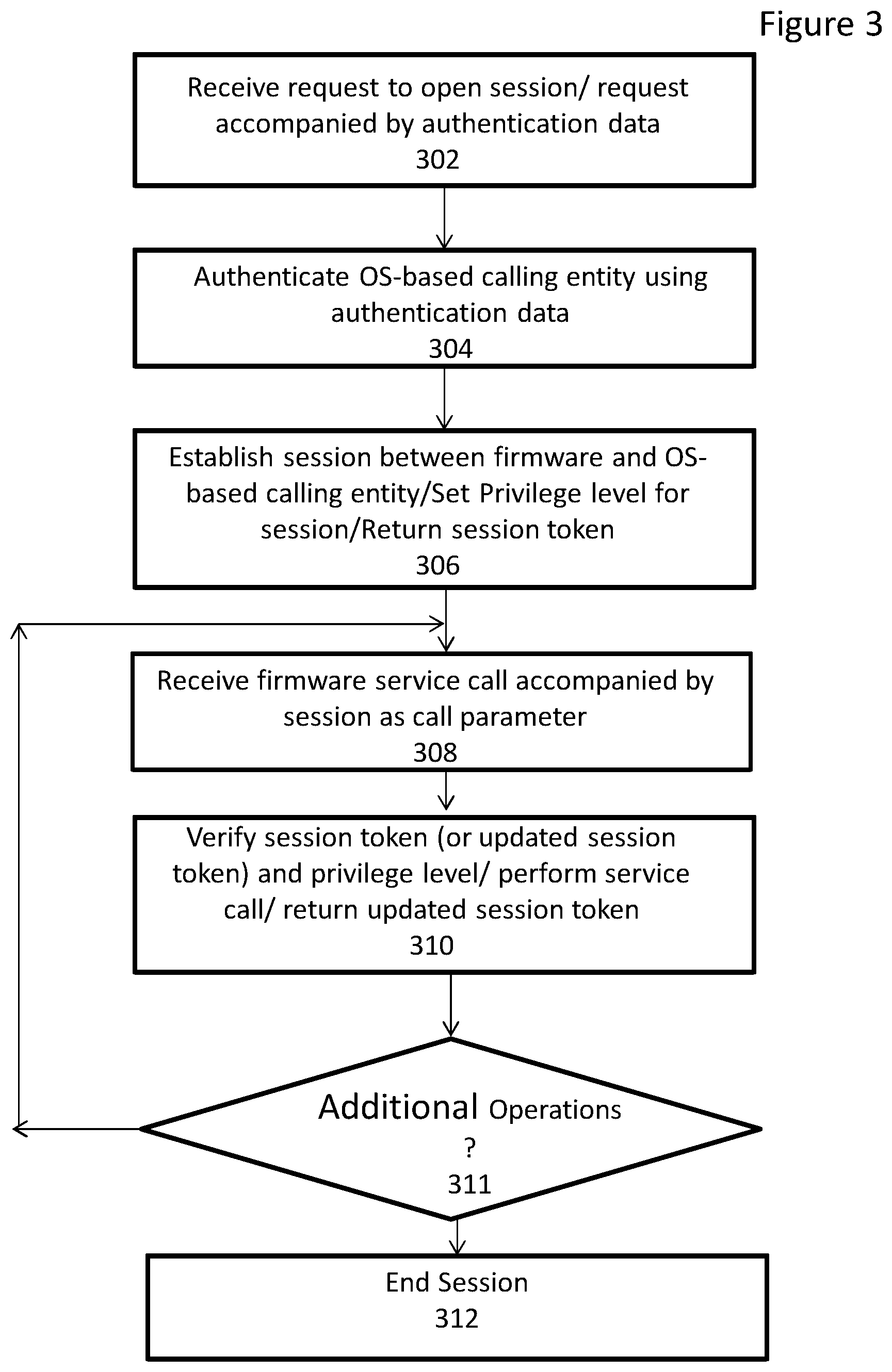 Patent US11836254 Figure 5 – System and method for securing a series of firmware function calls using session tokens