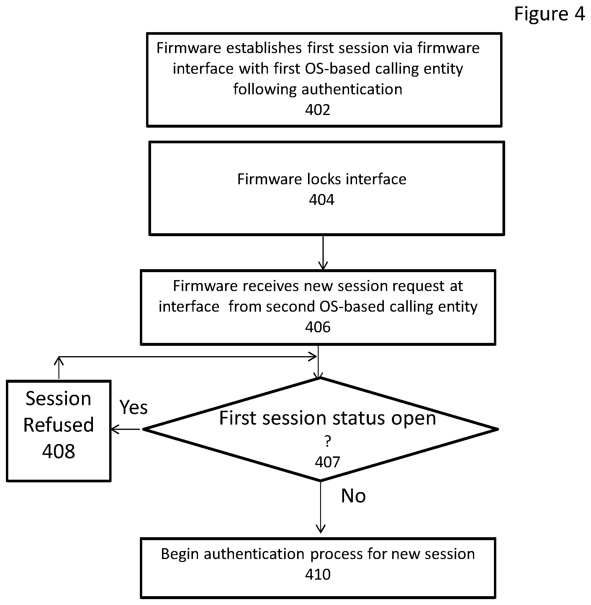 Patent US11836254 Figure 6 – System and method for securing a series of firmware function calls using session tokens