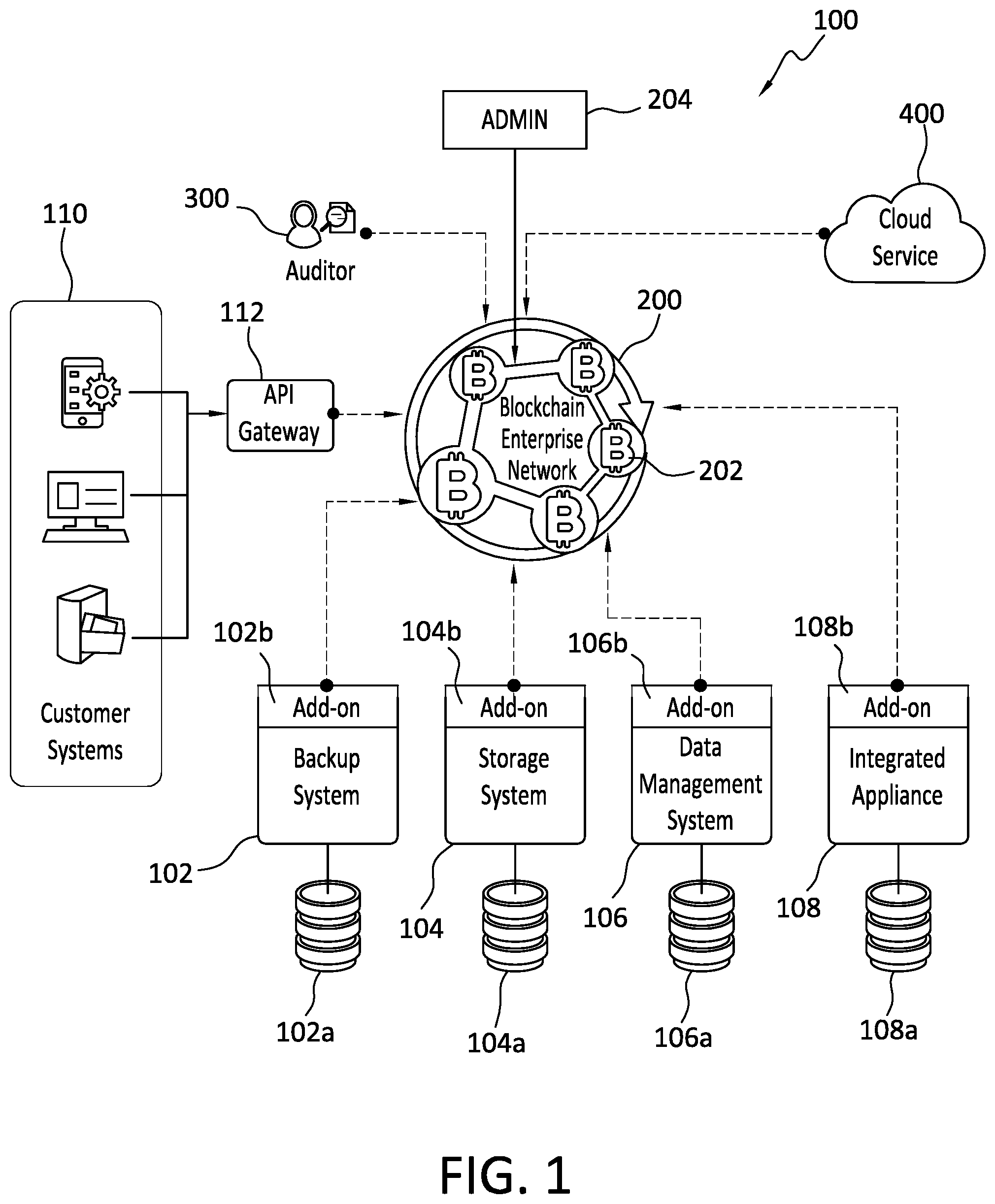Patent US11836259 Figure 1 – Blockchain technology for regulatory compliance of data management systems