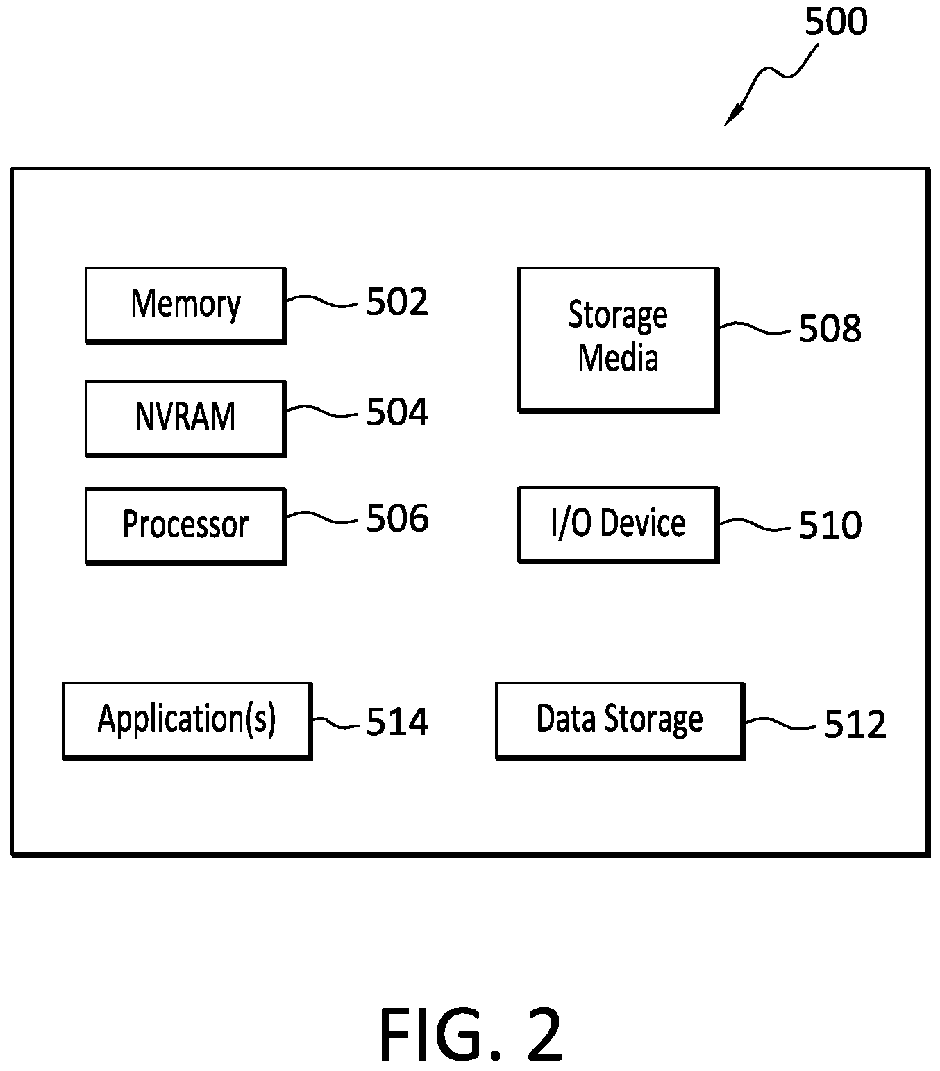 Patent US11836259 Figure 2 – Blockchain technology for regulatory compliance of data management systems