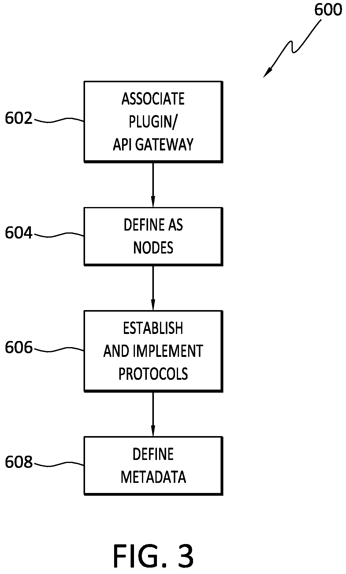 Patent US11836259 Figure 3 – Blockchain technology for regulatory compliance of data management systems