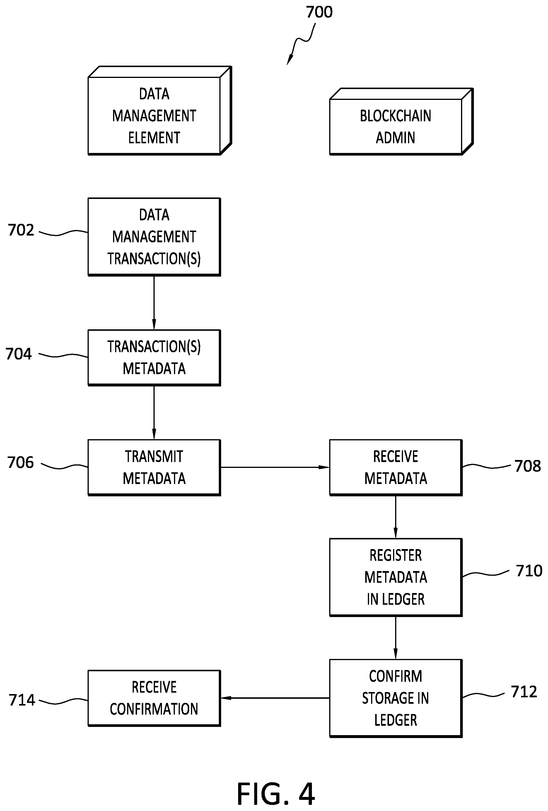 Patent US11836259 Figure 4 – Blockchain technology for regulatory compliance of data management systems