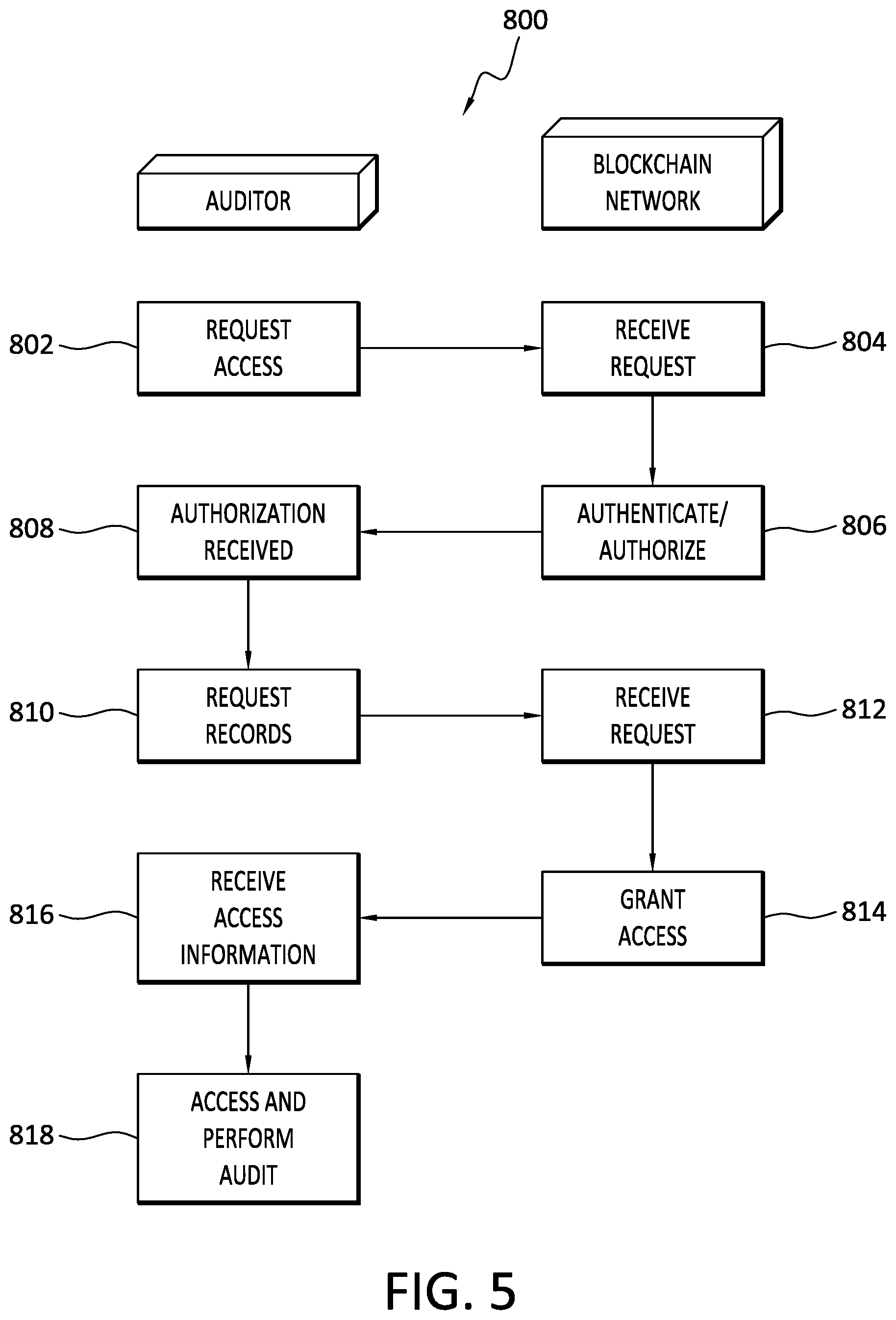 Patent US11836259 Figure 5 – Blockchain technology for regulatory compliance of data management systems