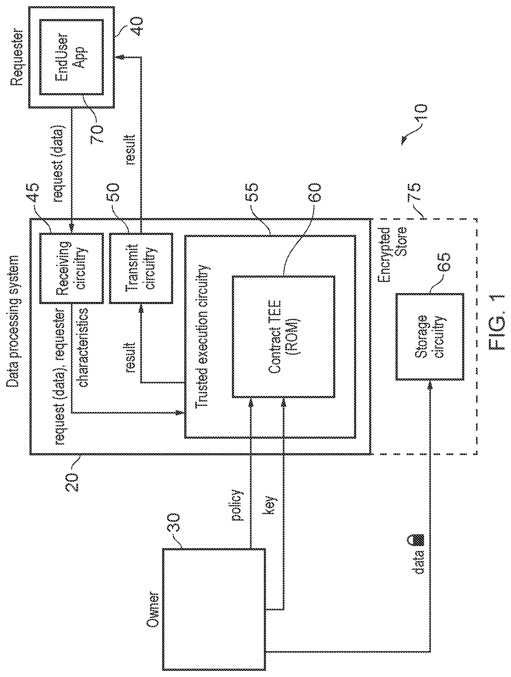 Patent US11836260 Figure 1 – Data security
