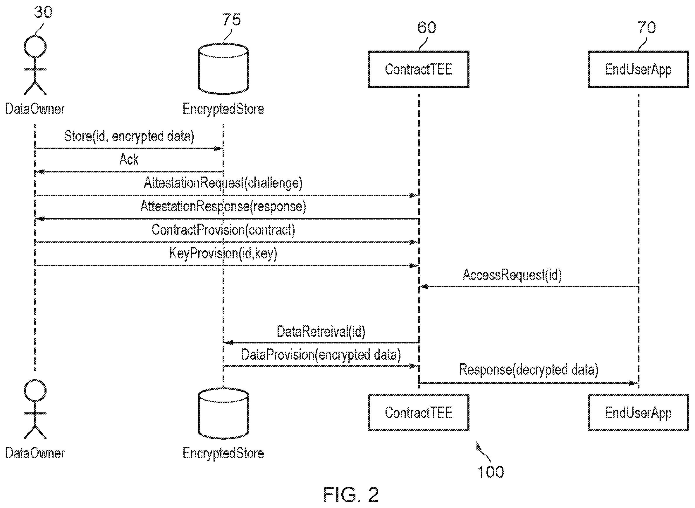 Patent US11836260 Figure 2 – Data security