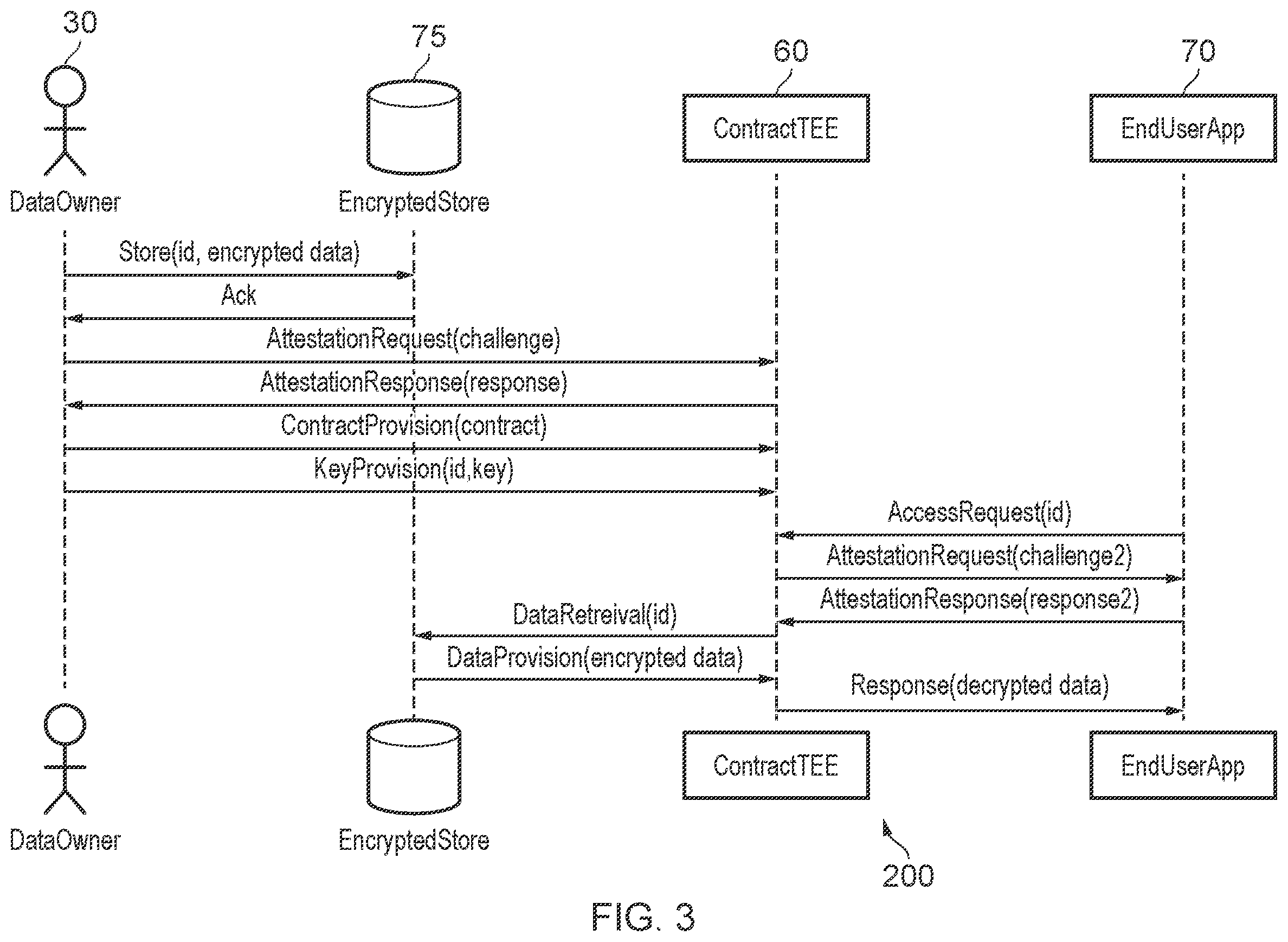 Patent US11836260 Figure 3 – Data security