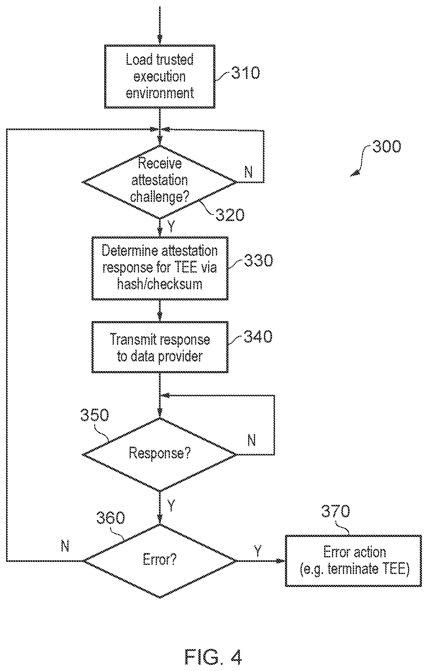 Patent US11836260 Figure 4 – Data security
