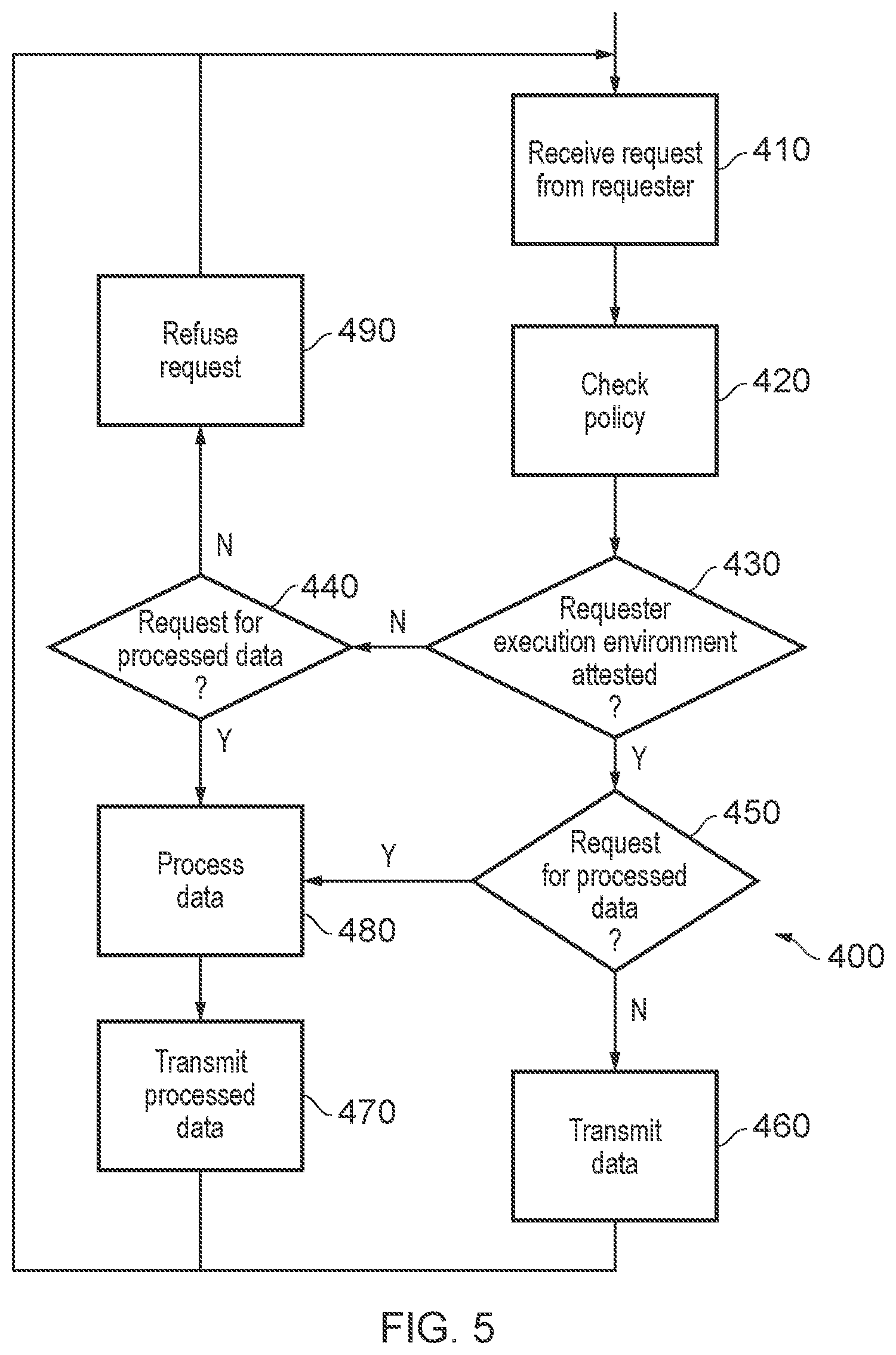 Patent US11836260 Figure 5 – Data security