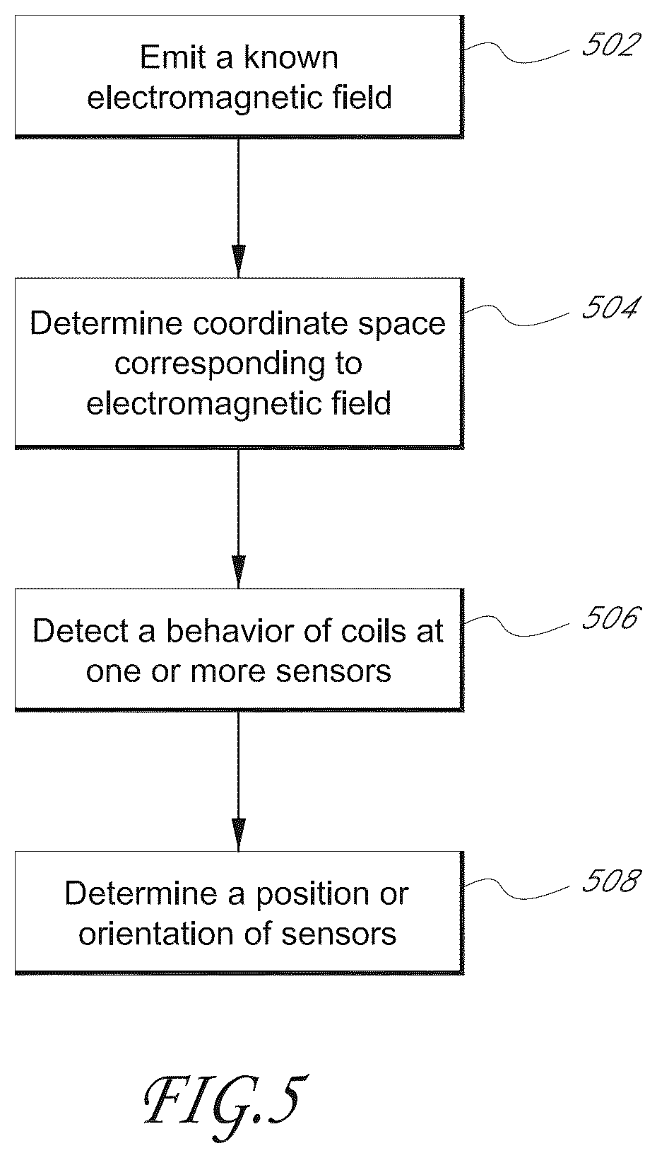 Patent US11836284 Figure 8 – Sensor fusion for electromagnetic tracking