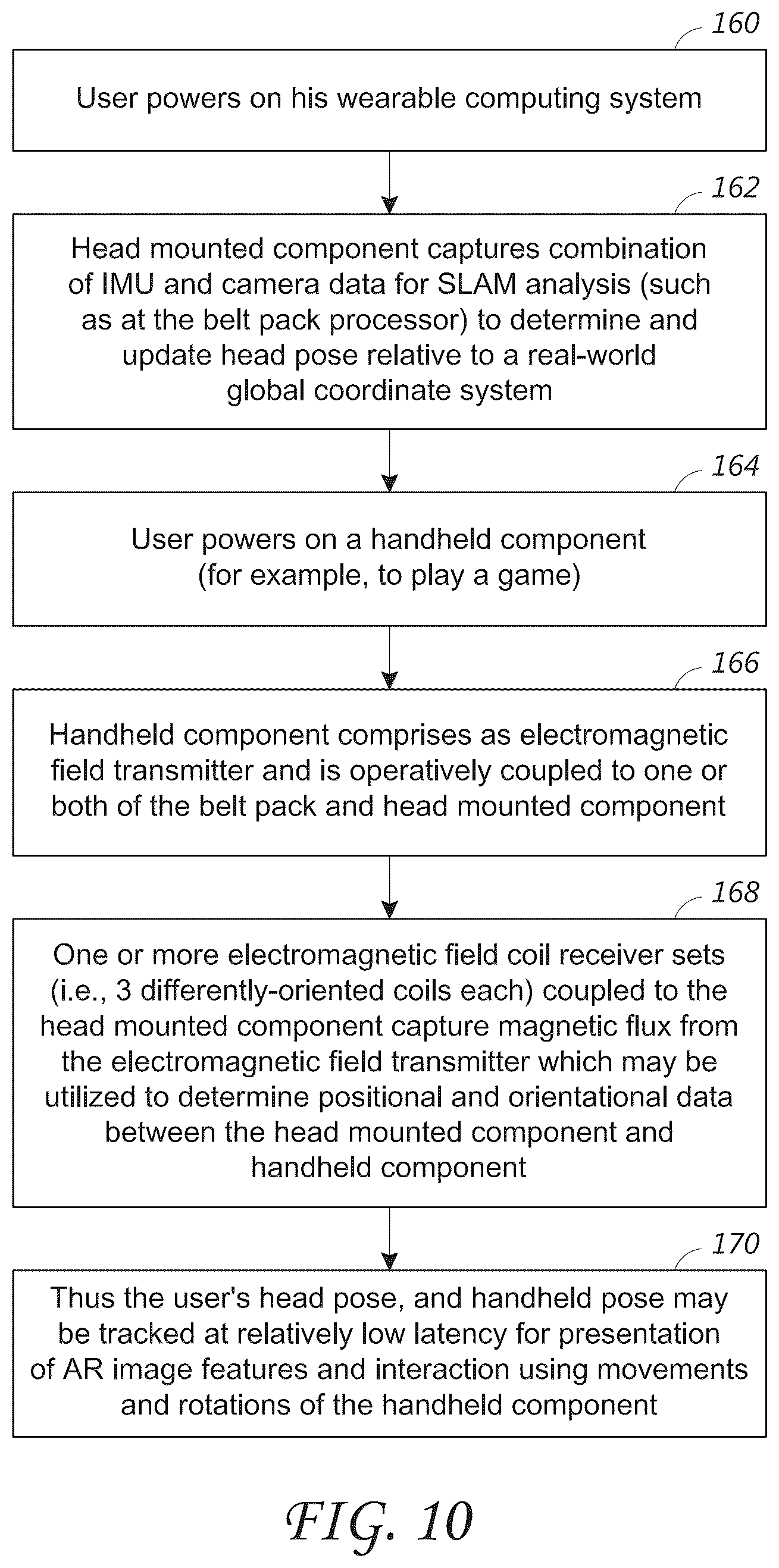 Patent US11836284 Figure 16 – Sensor fusion for electromagnetic tracking