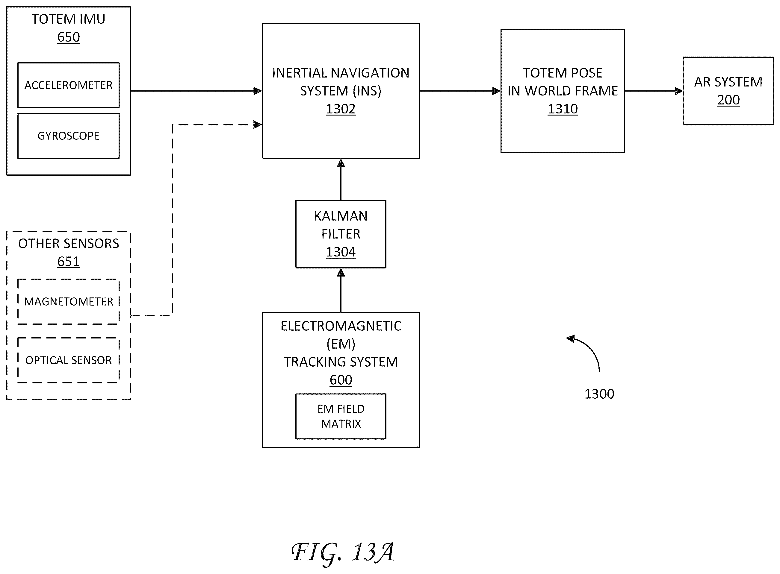 Patent US11836284 Figure 19 – Sensor fusion for electromagnetic tracking