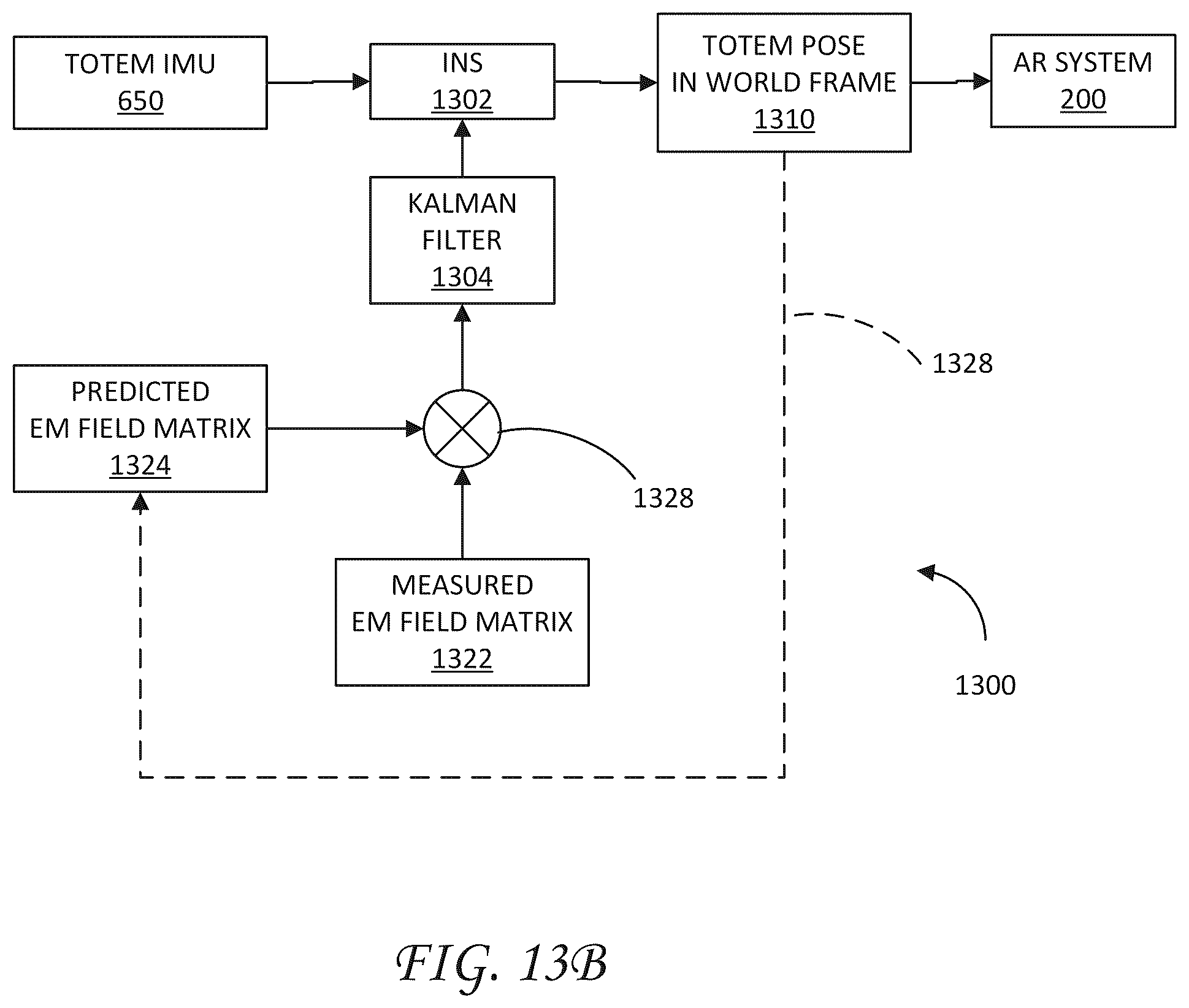 Patent US11836284 Figure 20 – Sensor fusion for electromagnetic tracking