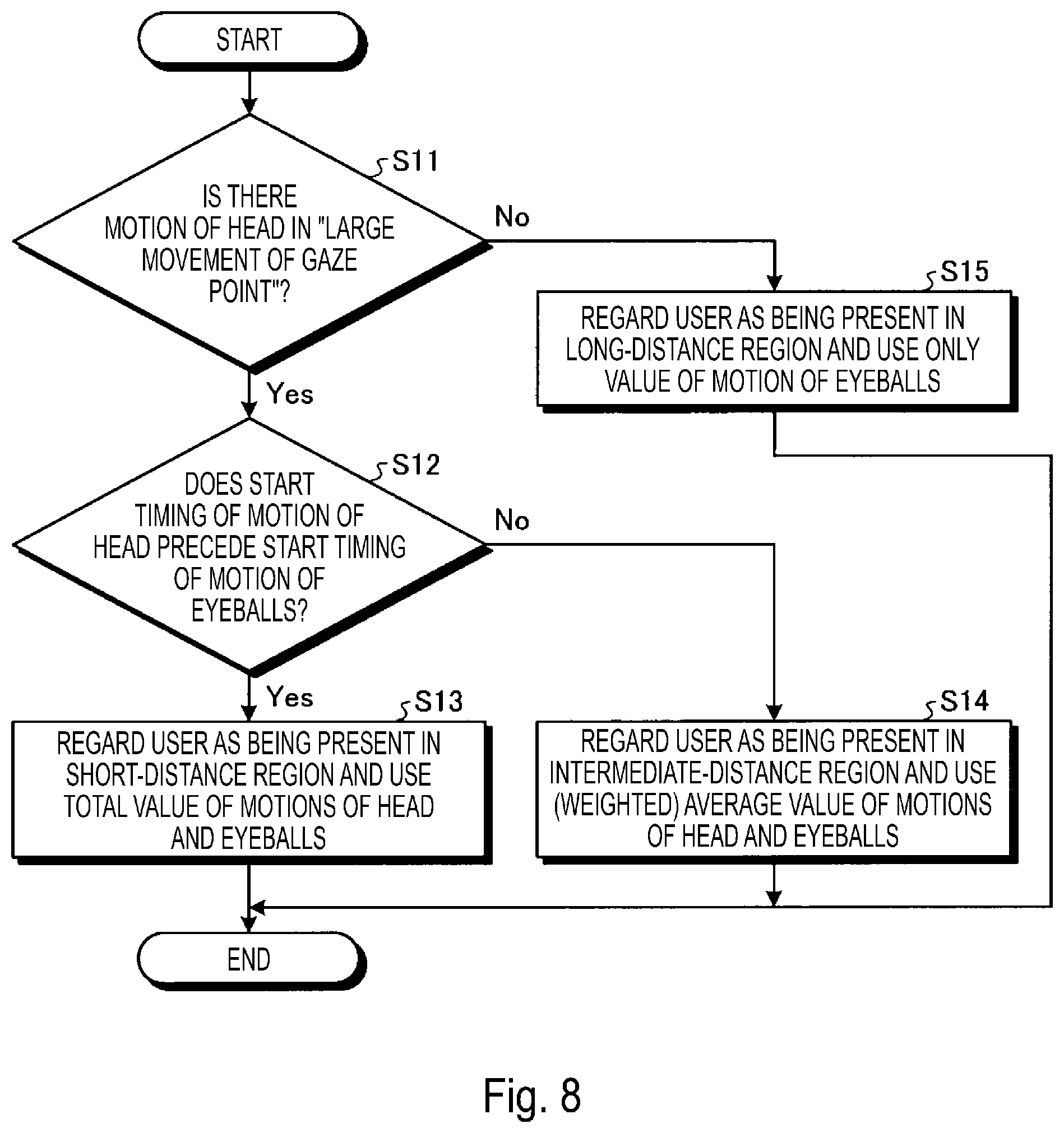 Patent US11836288 Figure 8 – Distance estimation device, distance estimation method and distance estimation program