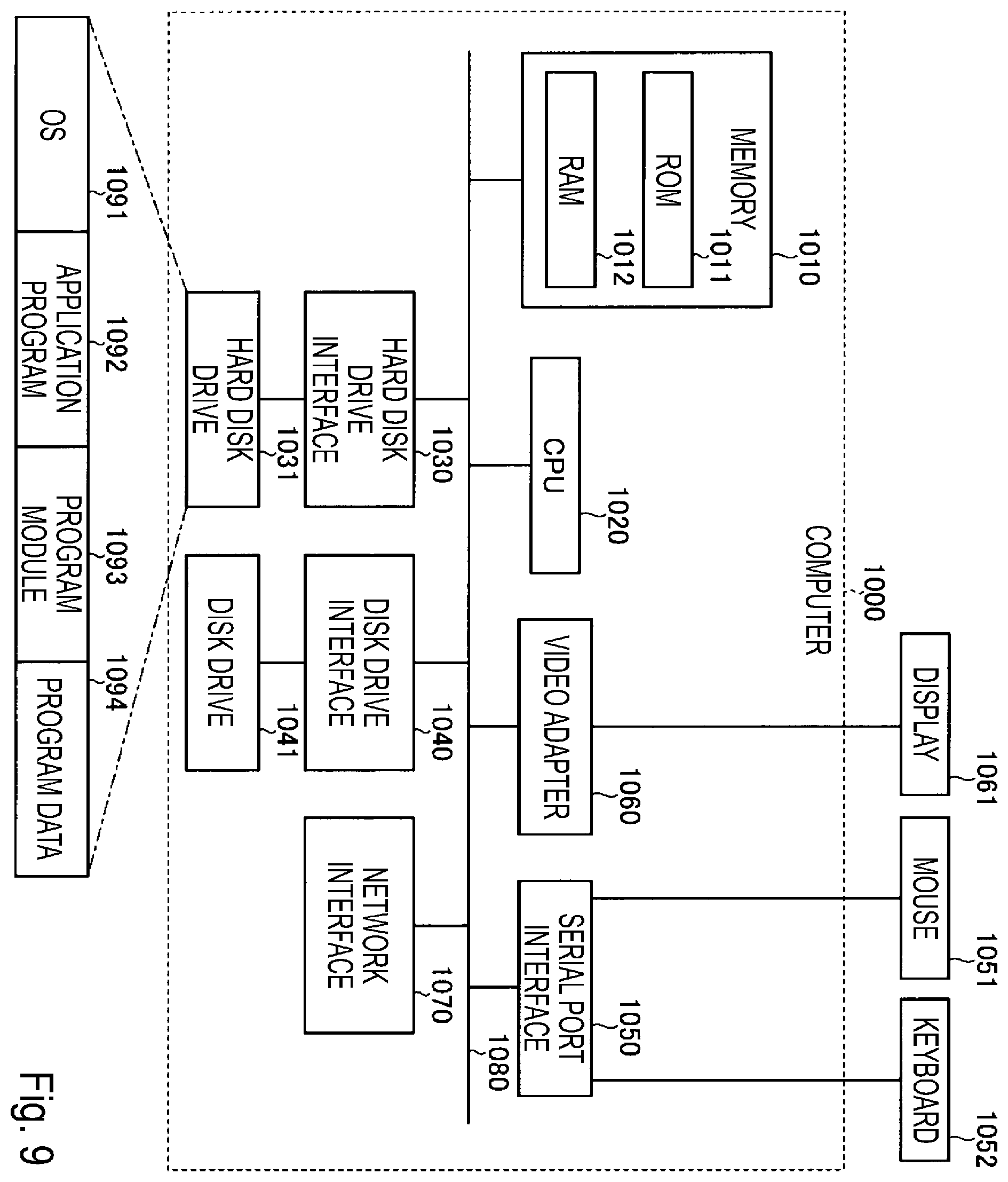 Patent US11836288 Figure 9 – Distance estimation device, distance estimation method and distance estimation program