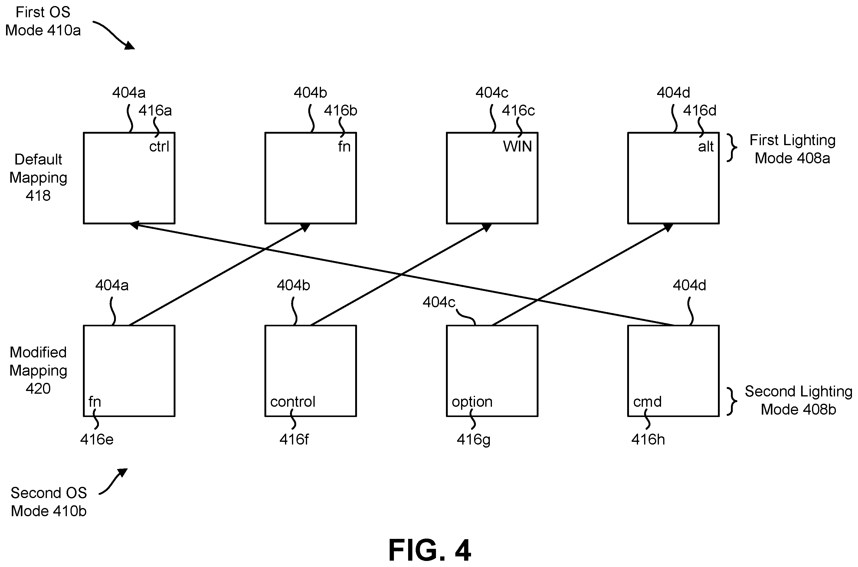 Patent US11836298 Figure 4 – Keyboard device to switch between operating system modes