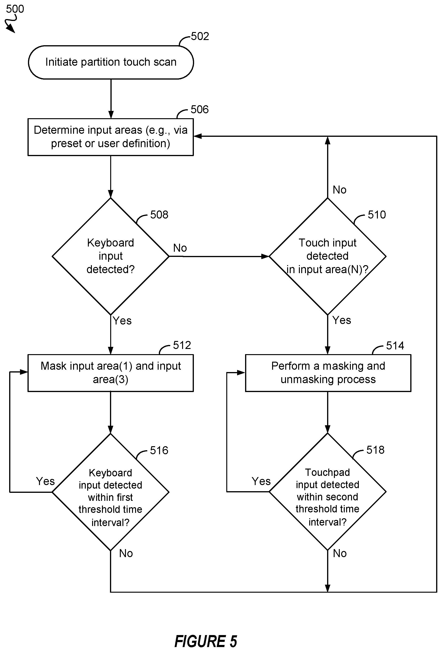 Patent US11836314 Figure 5 – Sensitivity adjustment for a touchpad of an information handling system