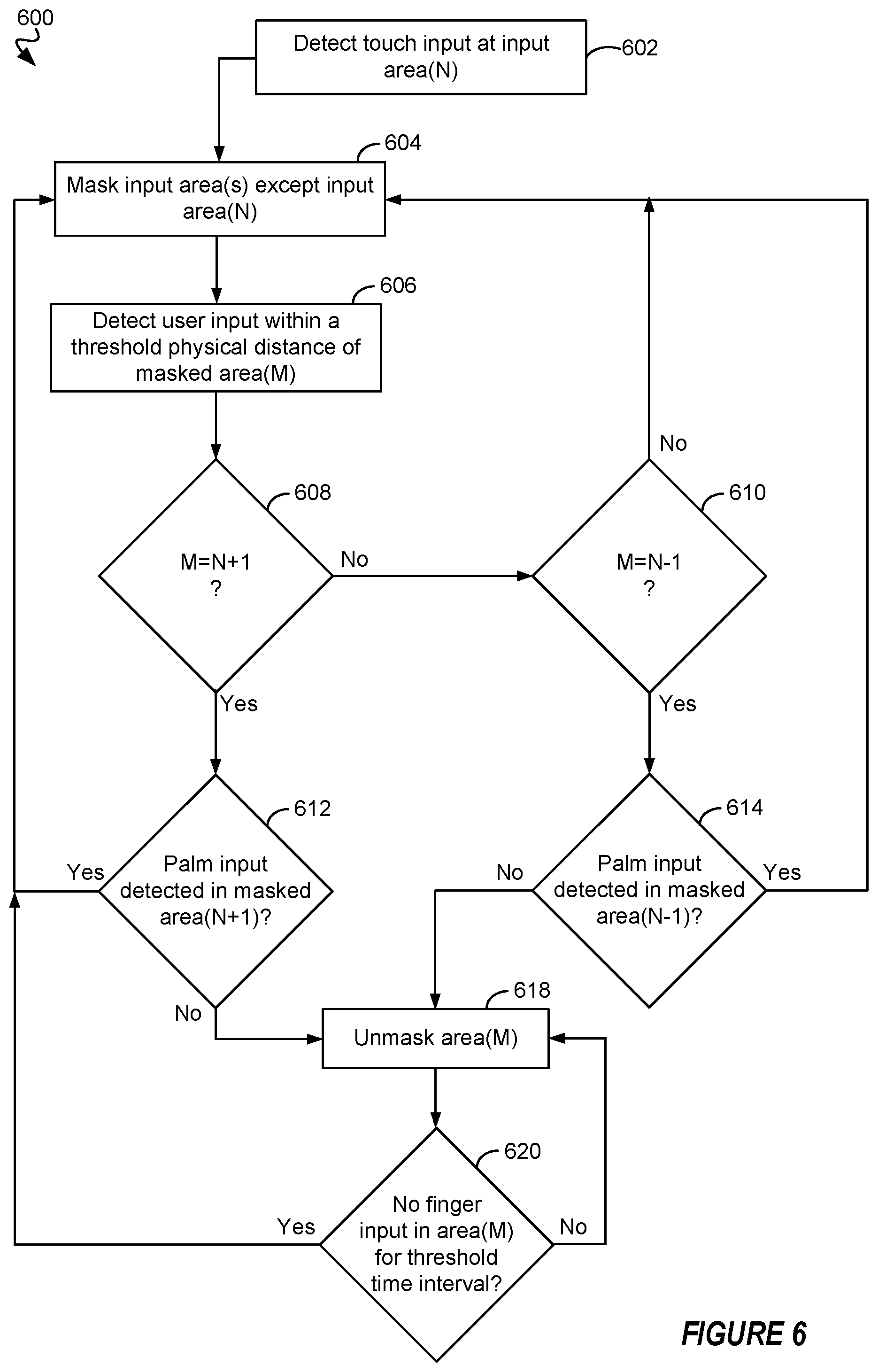 Patent US11836314 Figure 6 – Sensitivity adjustment for a touchpad of an information handling system