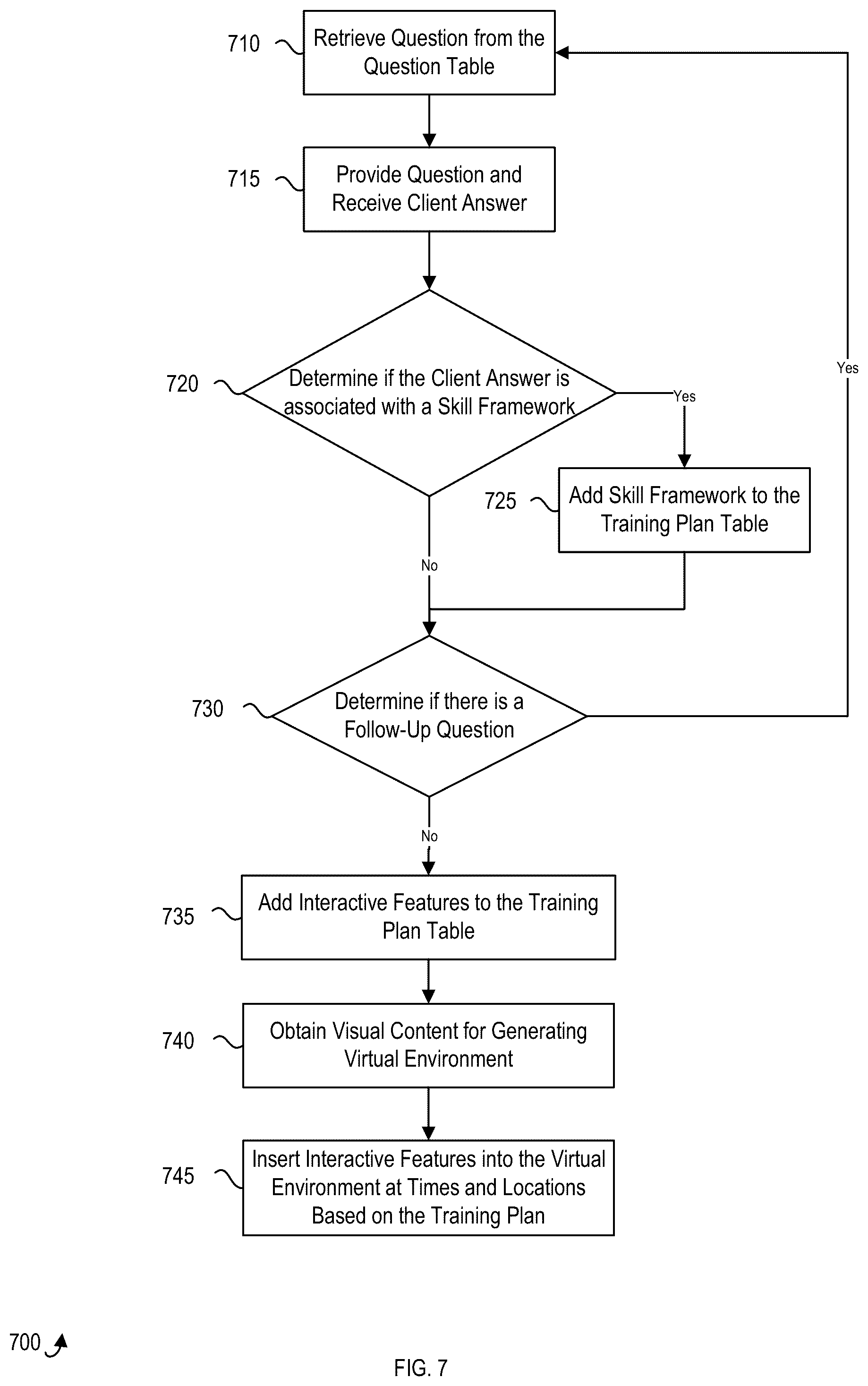 Patent US11836329 Figure 7 – Intelligent authoring for virtual reality