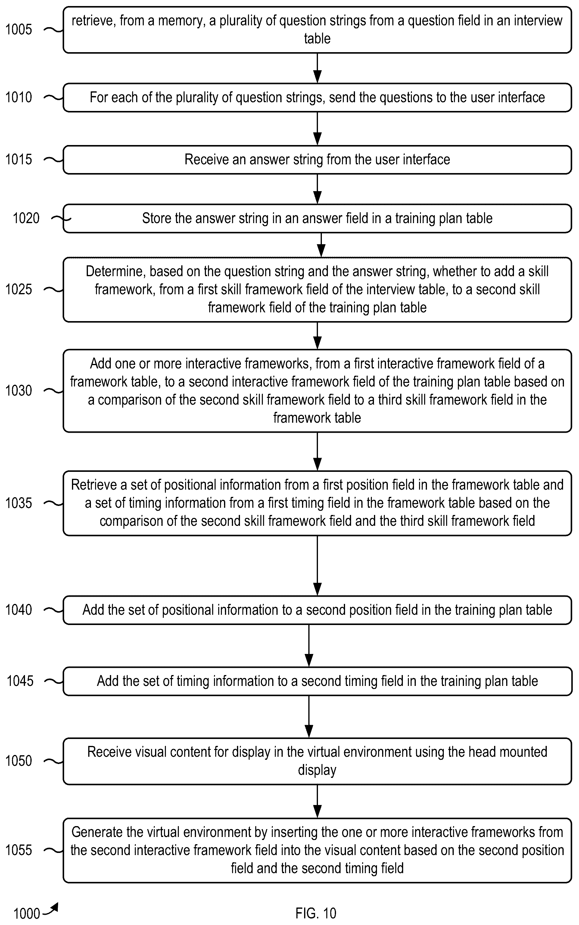 Patent US11836329 Figure 10 – Intelligent authoring for virtual reality