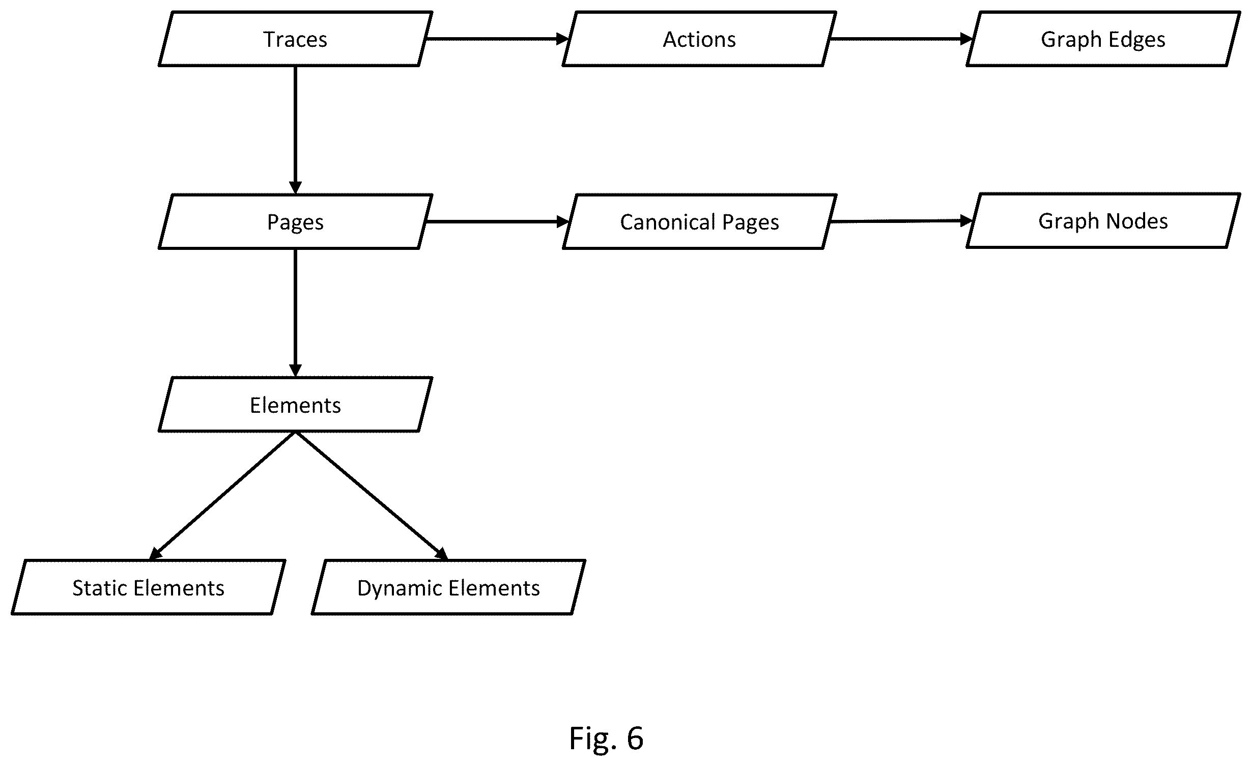 Patent US11836331 Figure 4 – Mathematical models of graphical user interfaces
