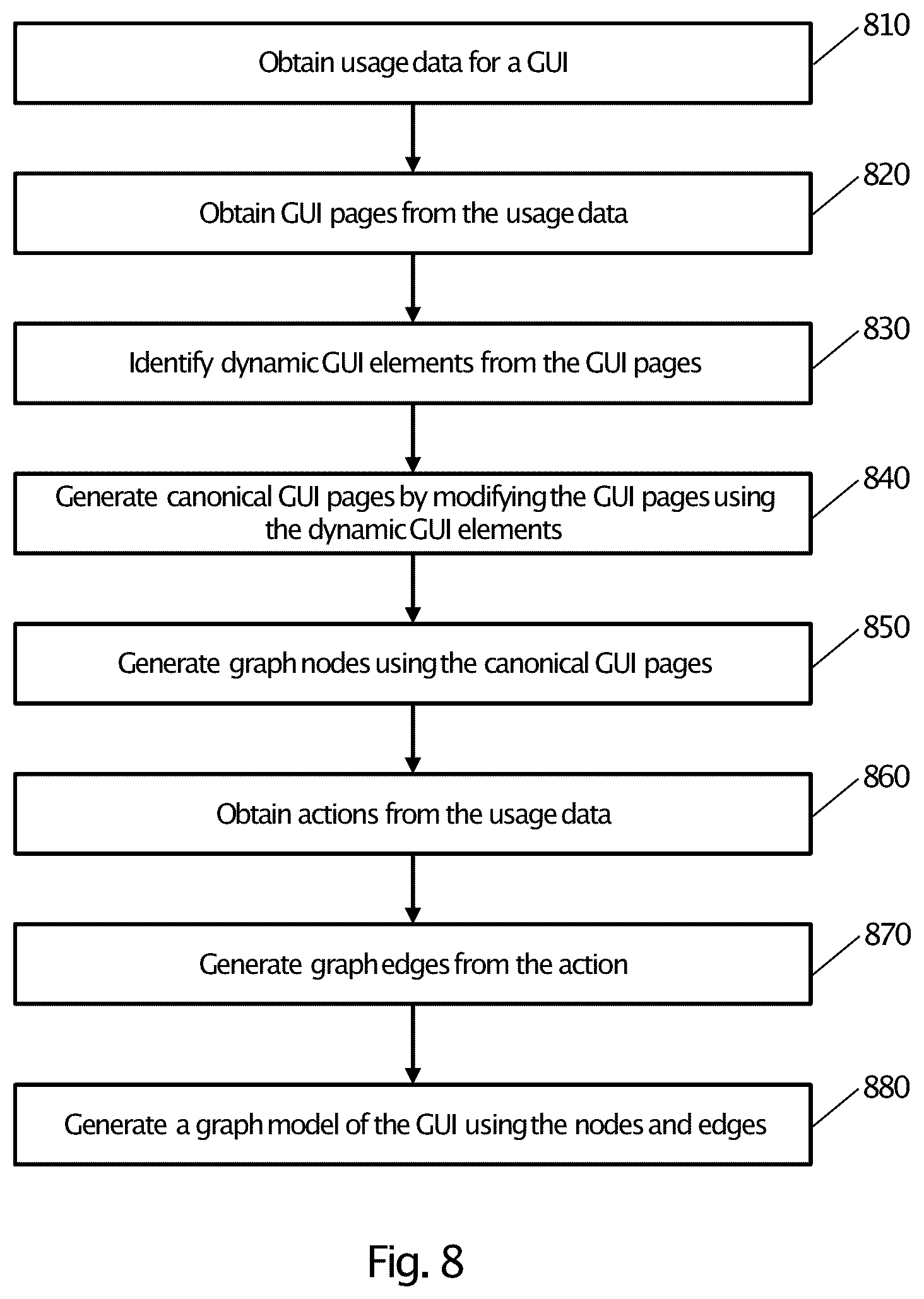 Patent US11836331 Figure 6 – Mathematical models of graphical user interfaces