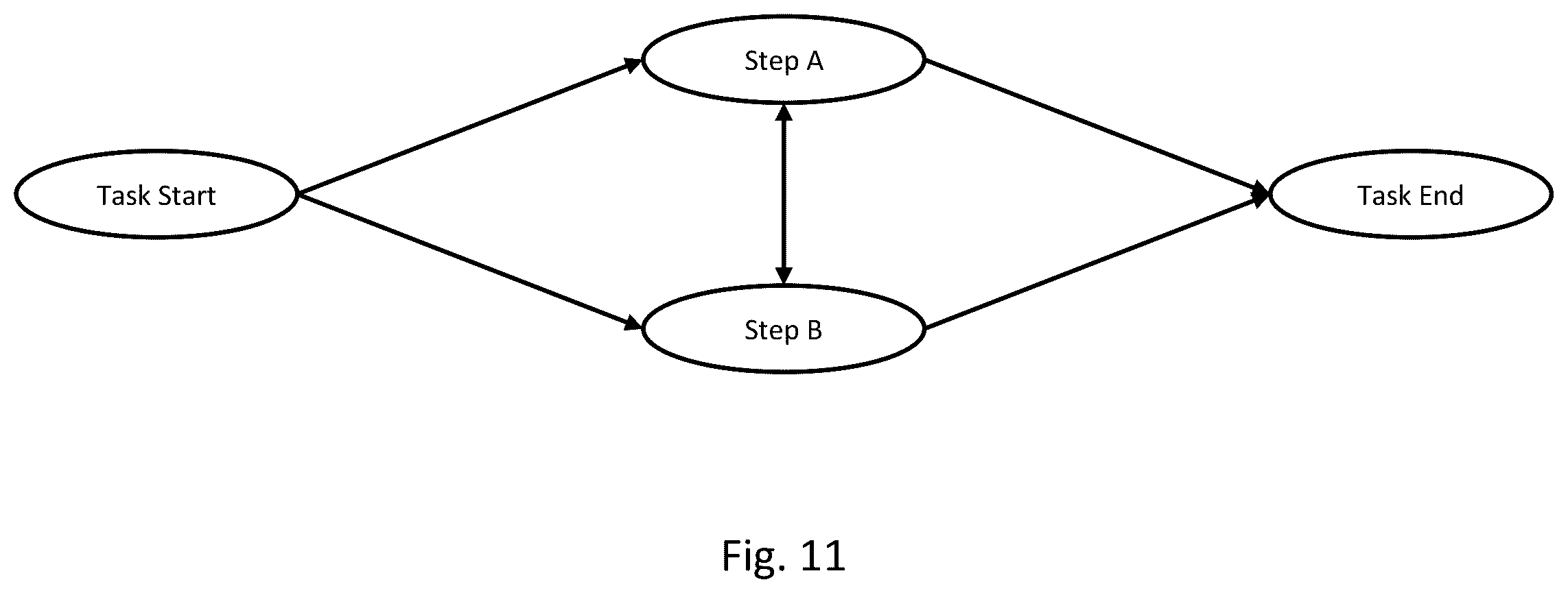 Patent US11836331 Figure 8 – Mathematical models of graphical user interfaces