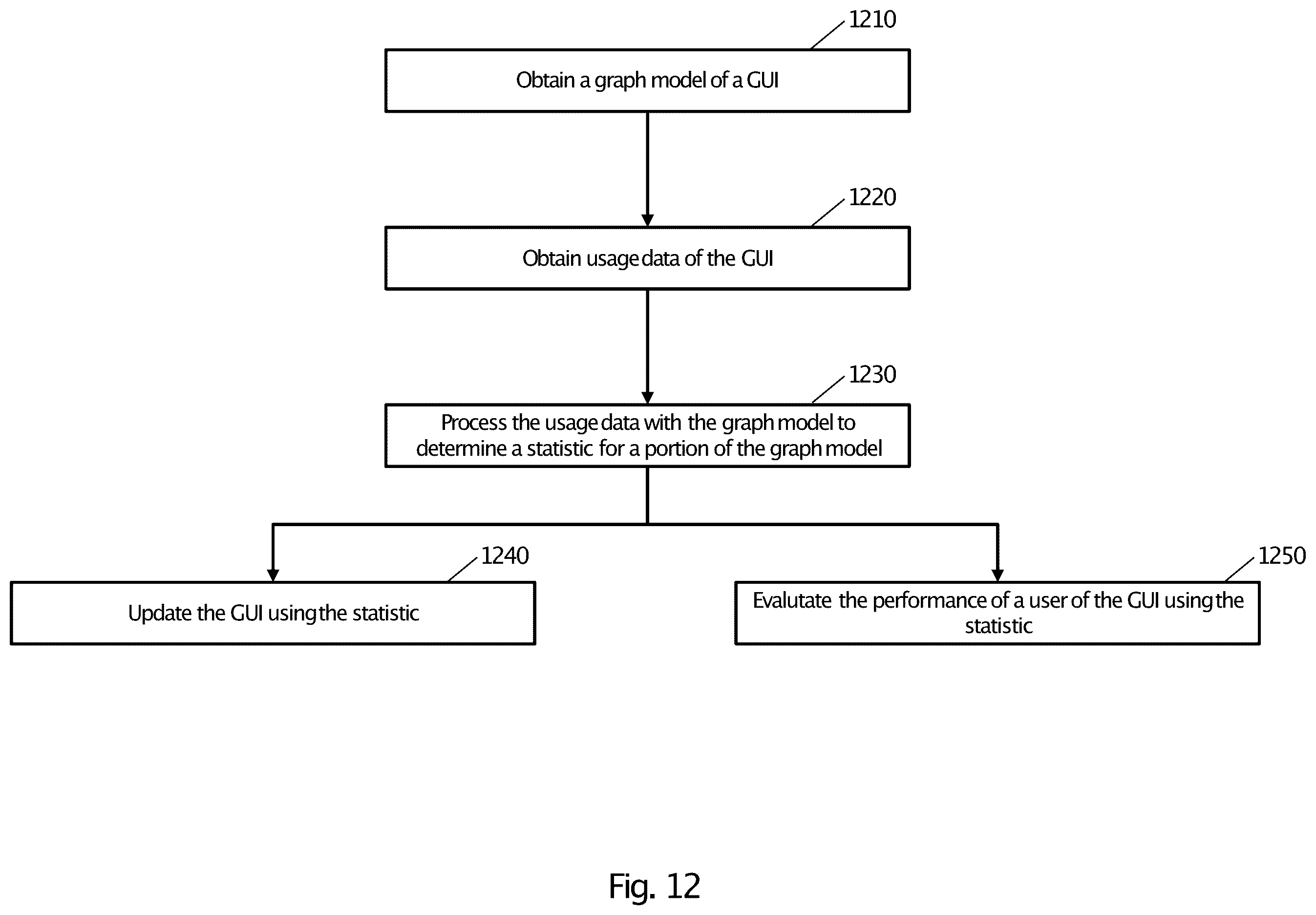 Patent US11836331 Figure 9 – Mathematical models of graphical user interfaces