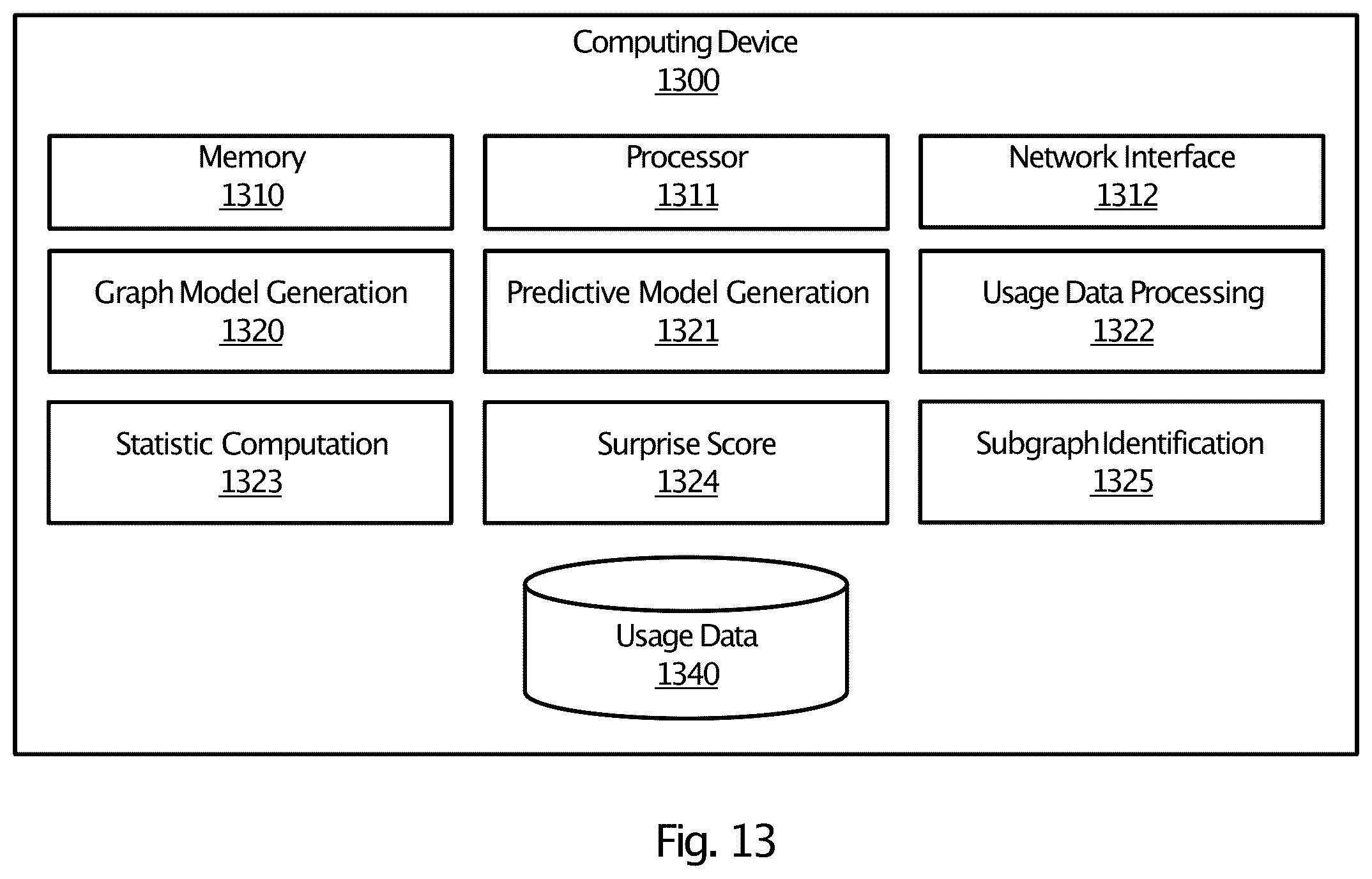Patent US11836331 Figure 10 – Mathematical models of graphical user interfaces