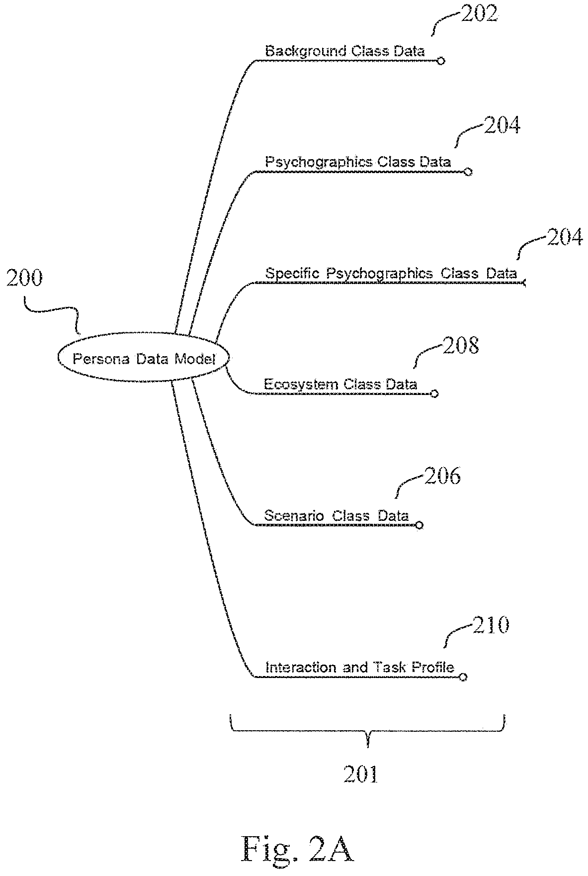 Patent US11836338 Figure 2 – System and method for building and managing user experience for computer software interfaces
