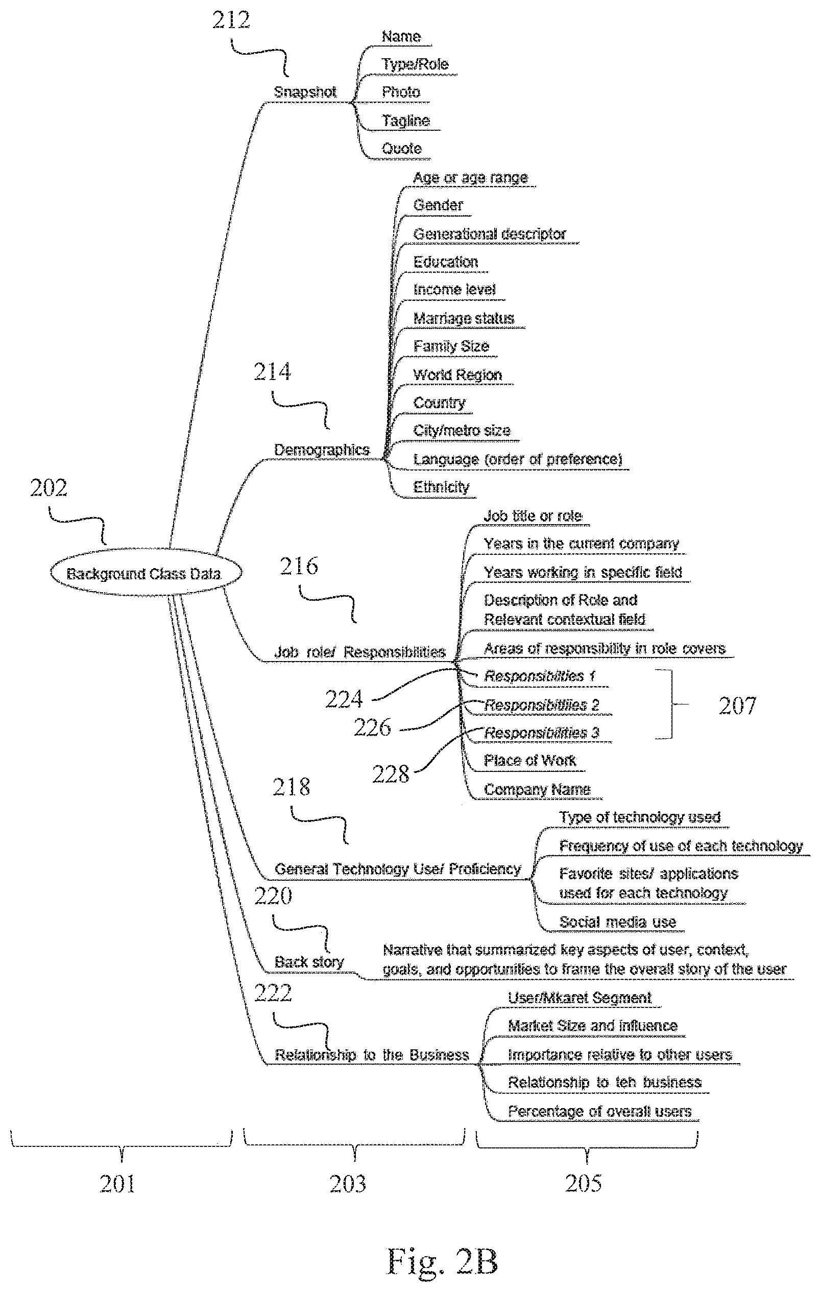 Patent US11836338 Figure 3 – System and method for building and managing user experience for computer software interfaces