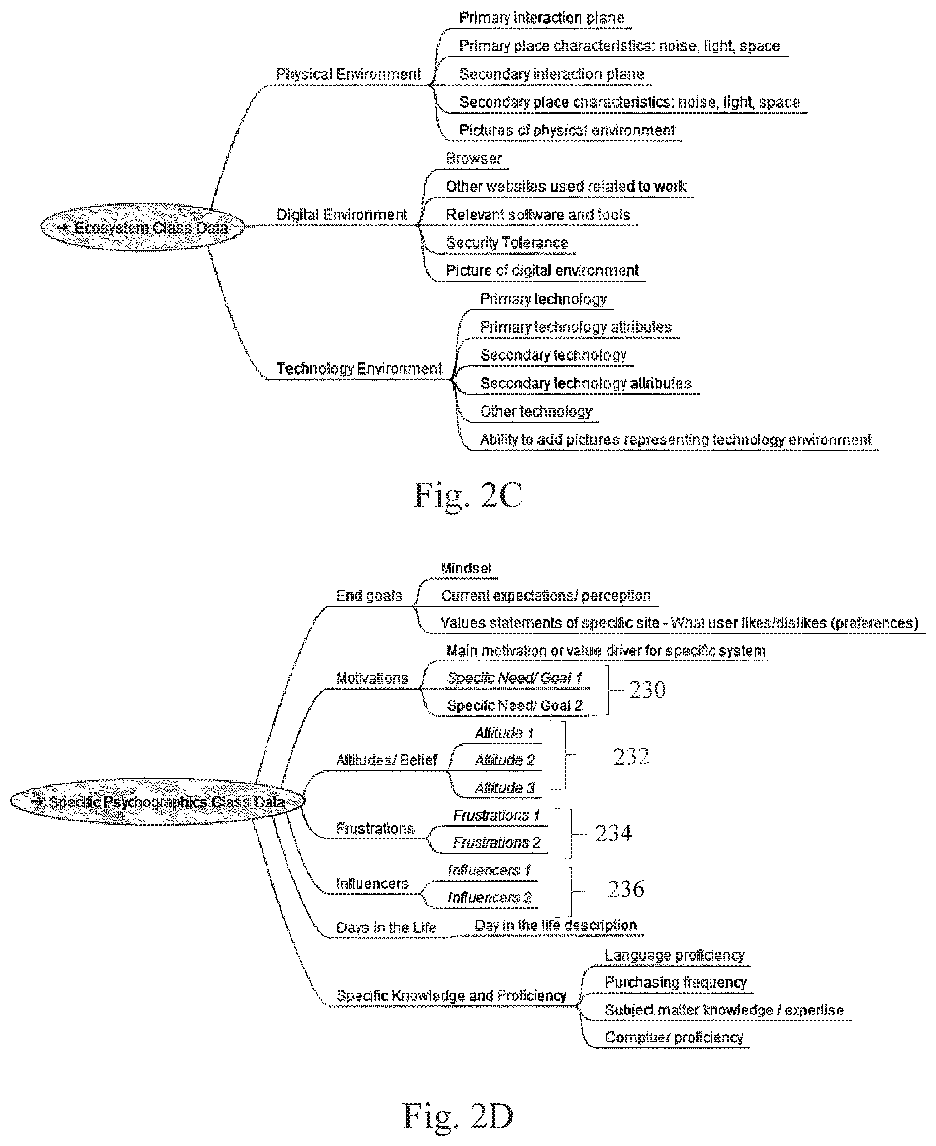 Patent US11836338 Figure 4 – System and method for building and managing user experience for computer software interfaces