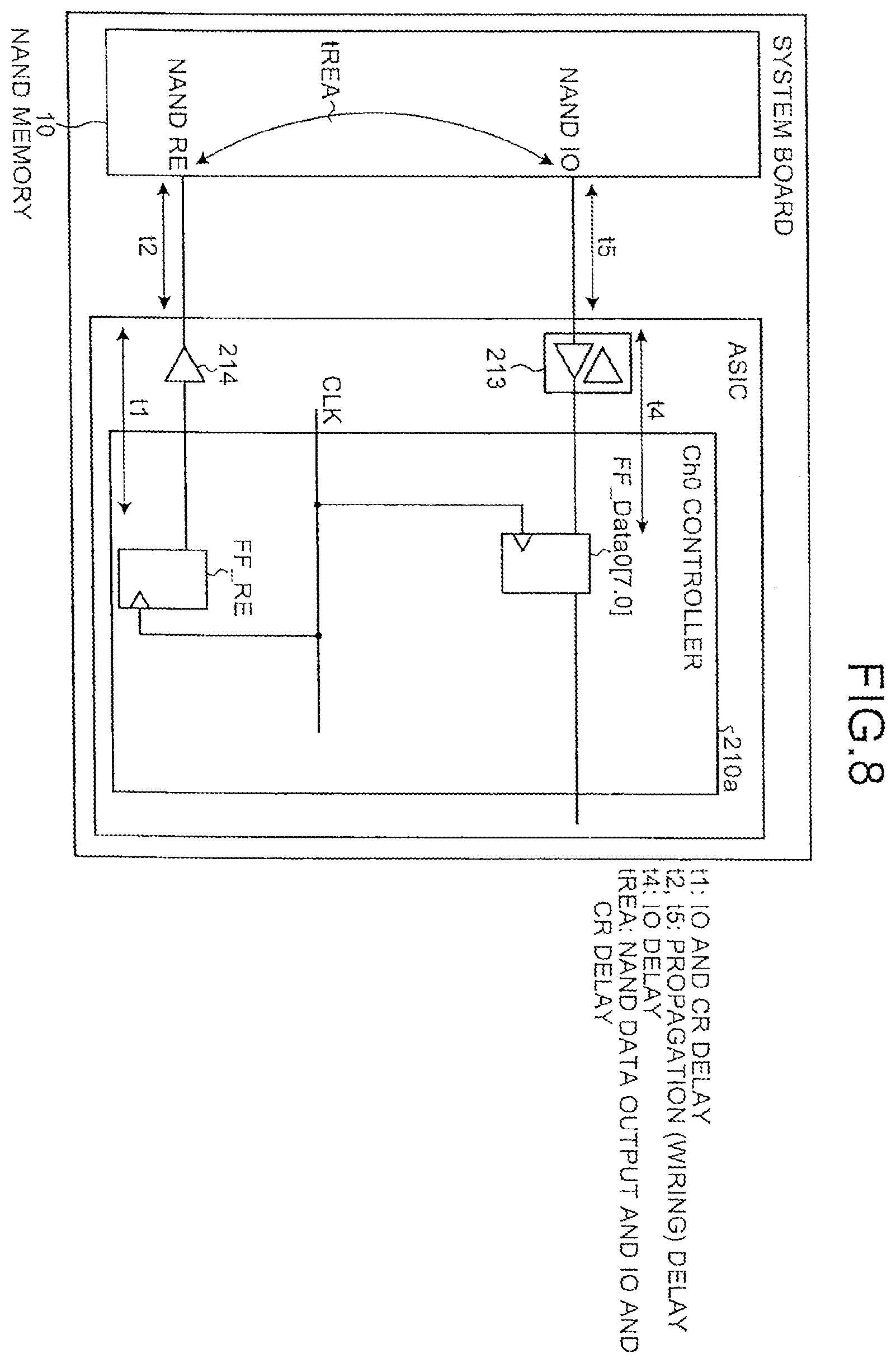 Patent US11836347 Figure 8 – Memory system with selective access to first and second memories