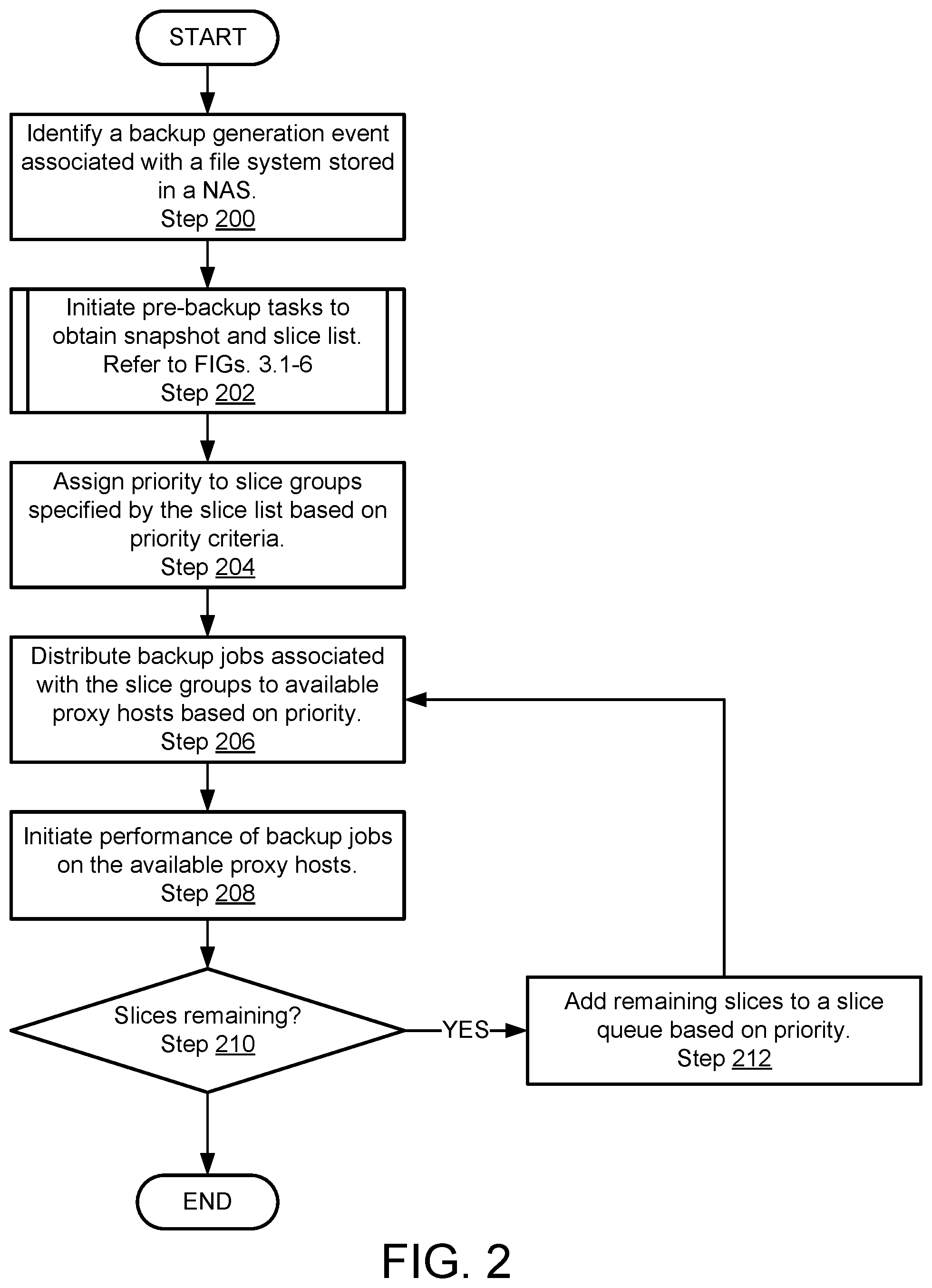 Patent US11836350 Figure 5 – Method and system for grouping data slices based on data file quantities for data slice backup generation