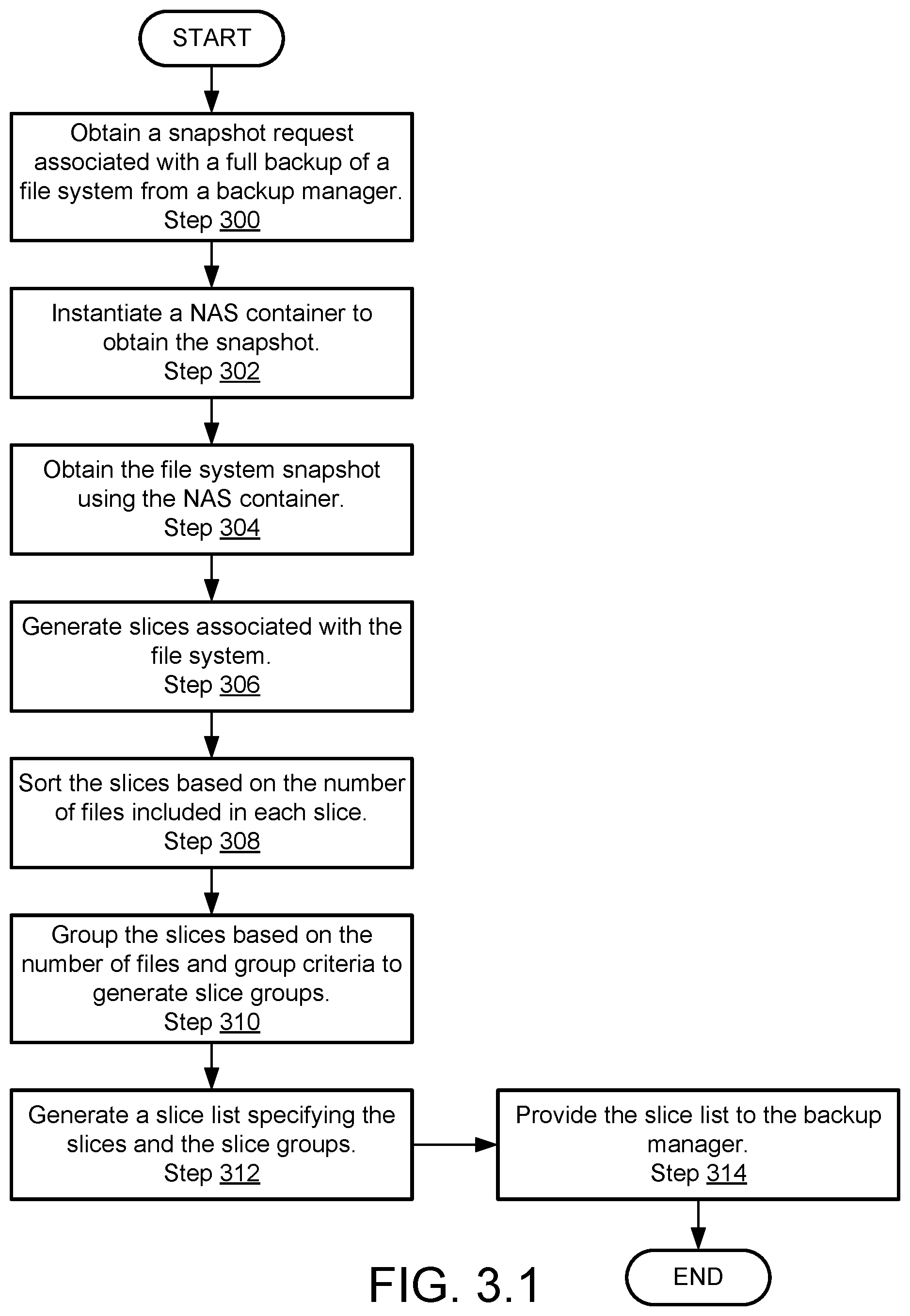 Patent US11836350 Figure 6 – Method and system for grouping data slices based on data file quantities for data slice backup generation