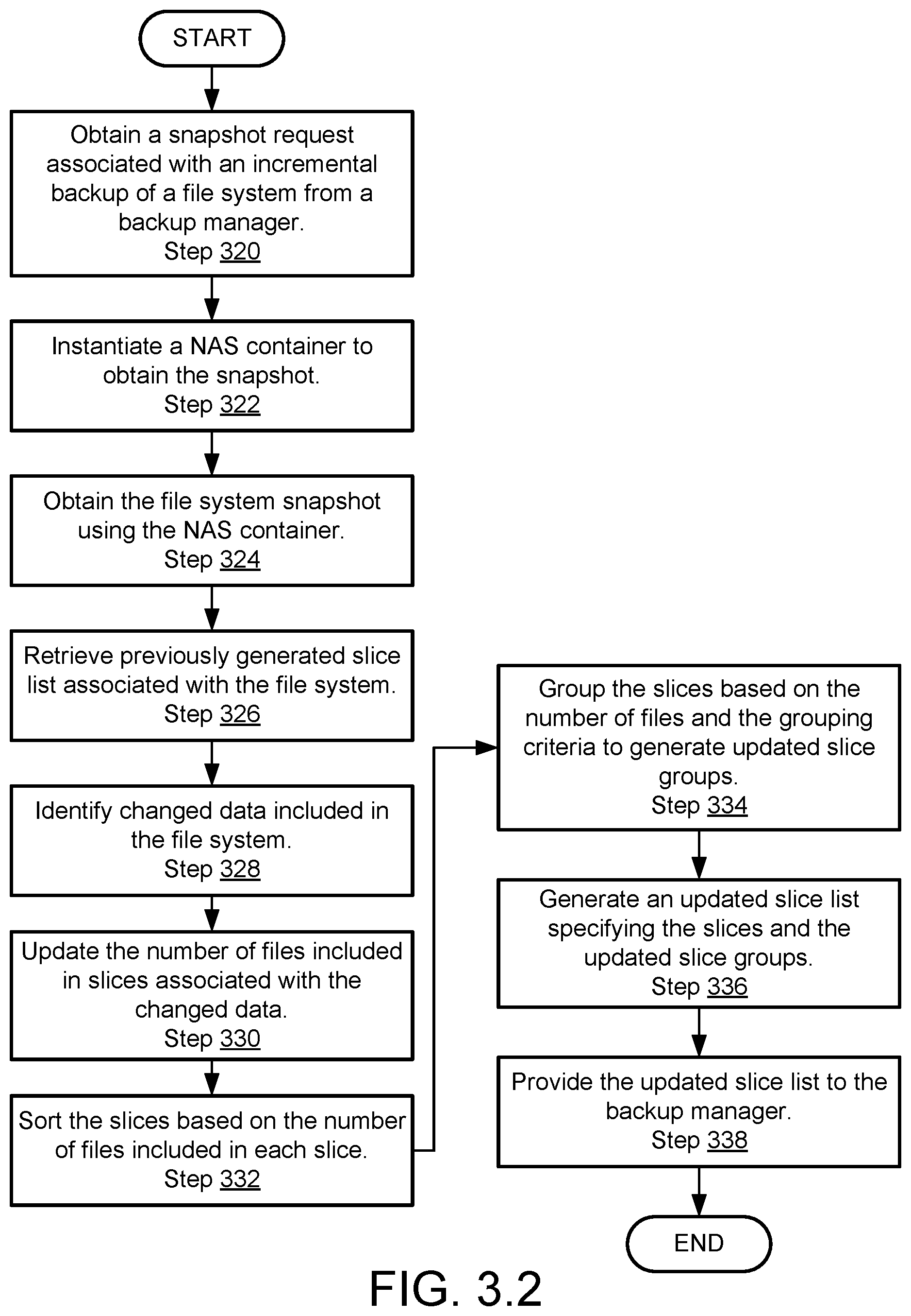 Patent US11836350 Figure 7 – Method and system for grouping data slices based on data file quantities for data slice backup generation